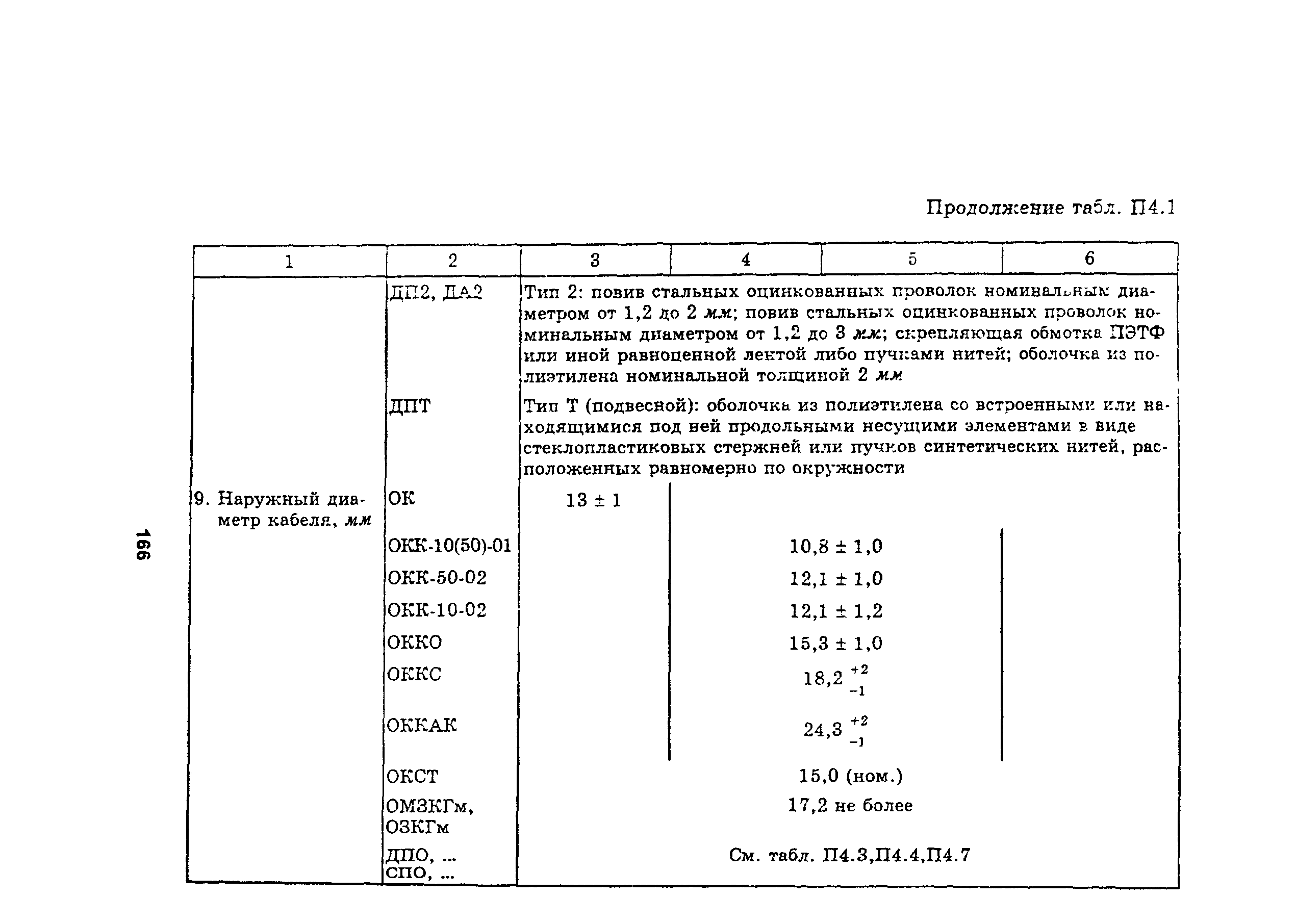 Руководство
