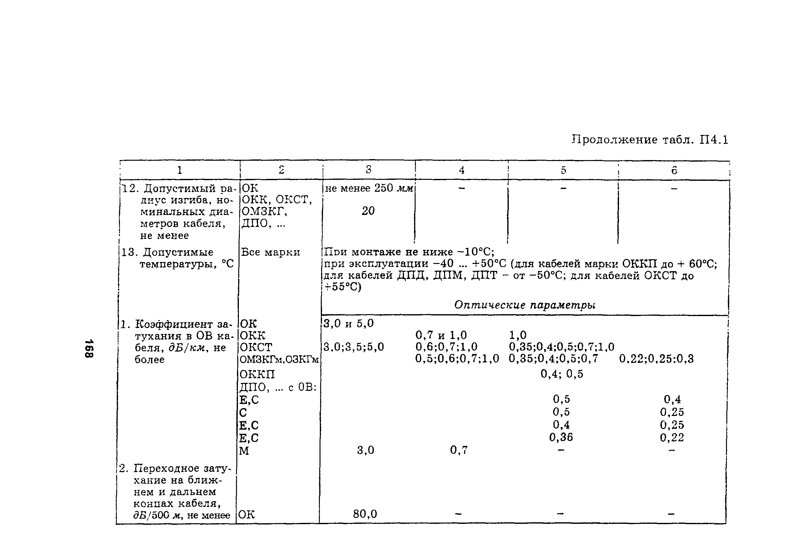 Руководство