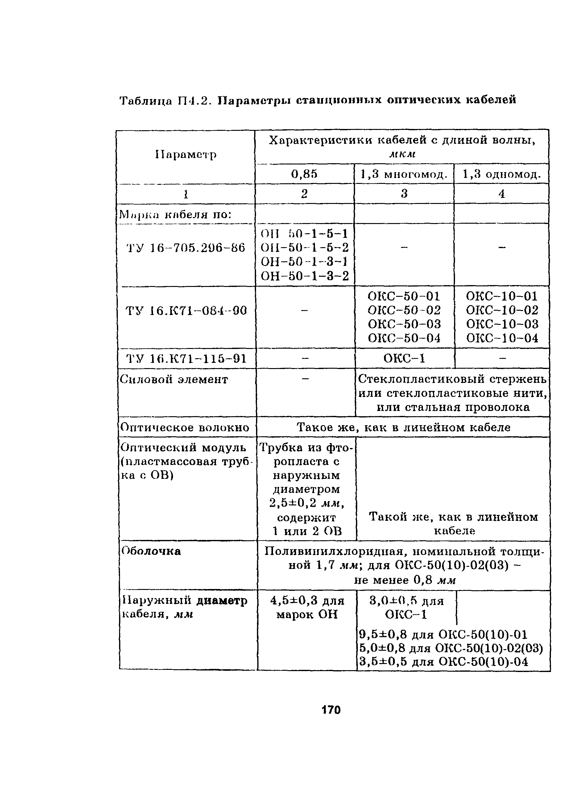 Руководство