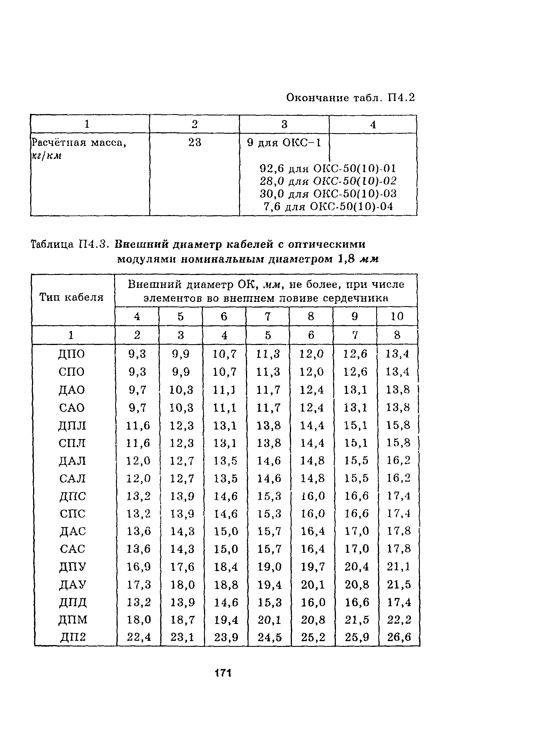 Руководство 