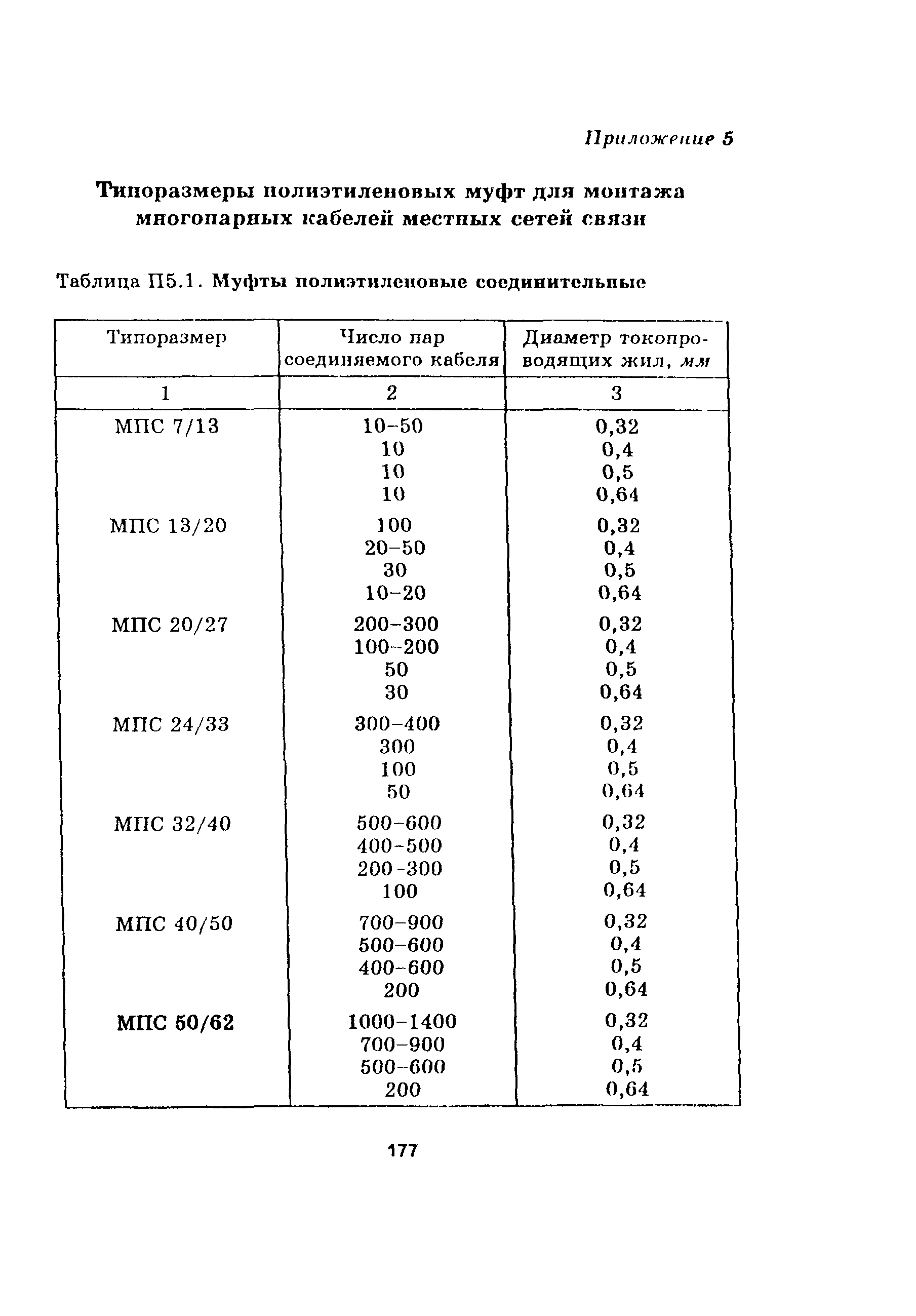 Руководство 