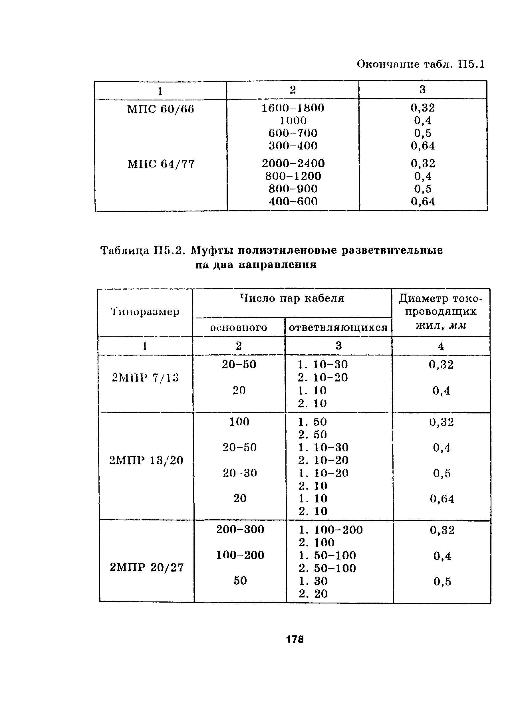 Руководство