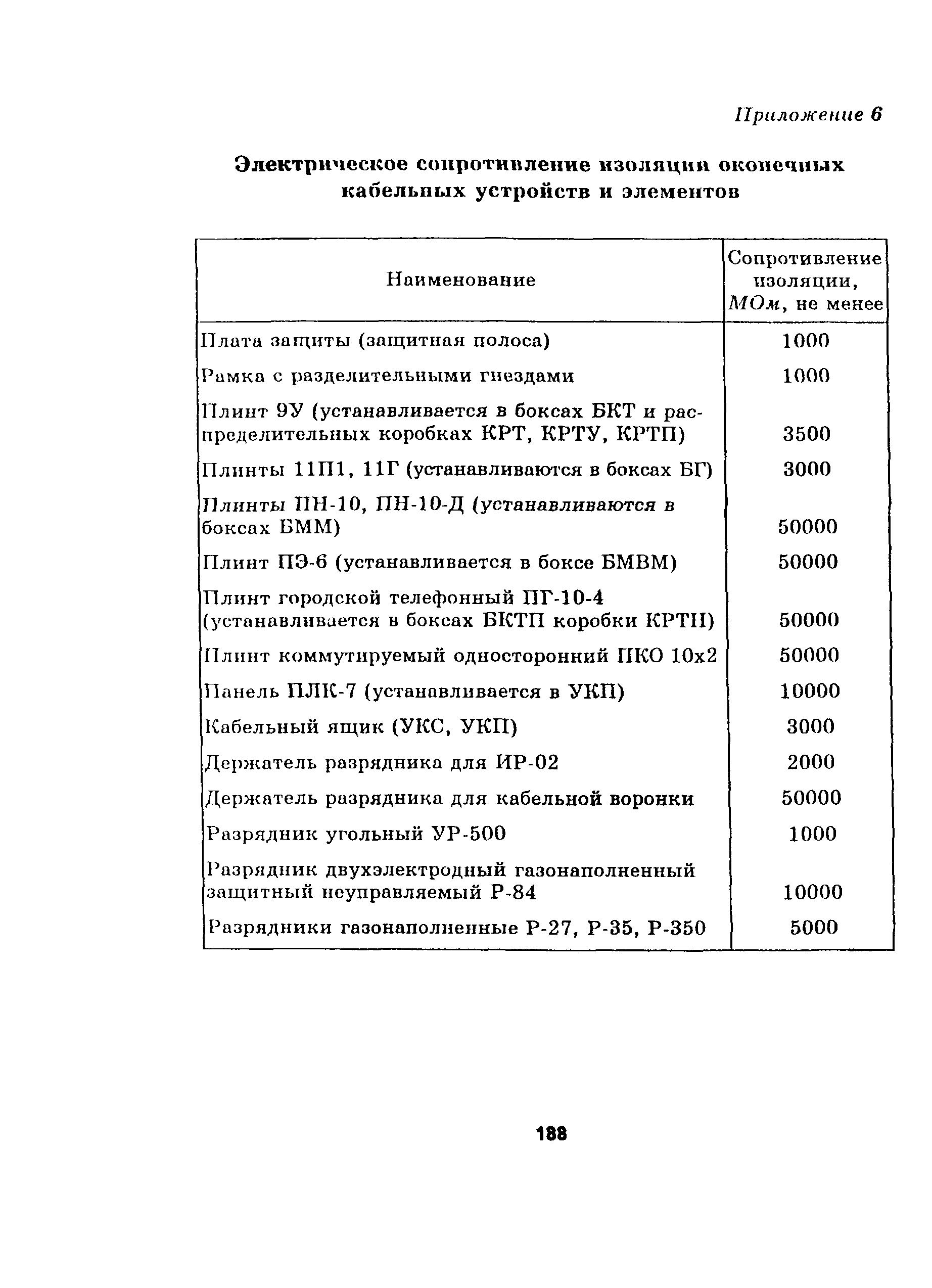 Руководство
