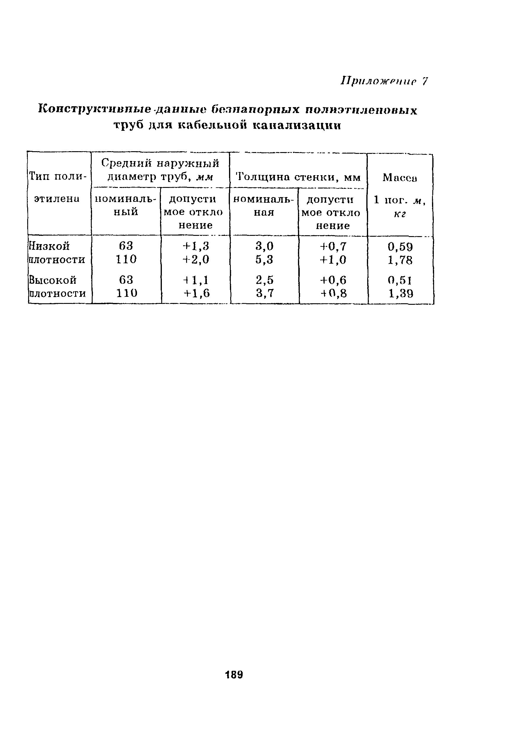 Руководство 