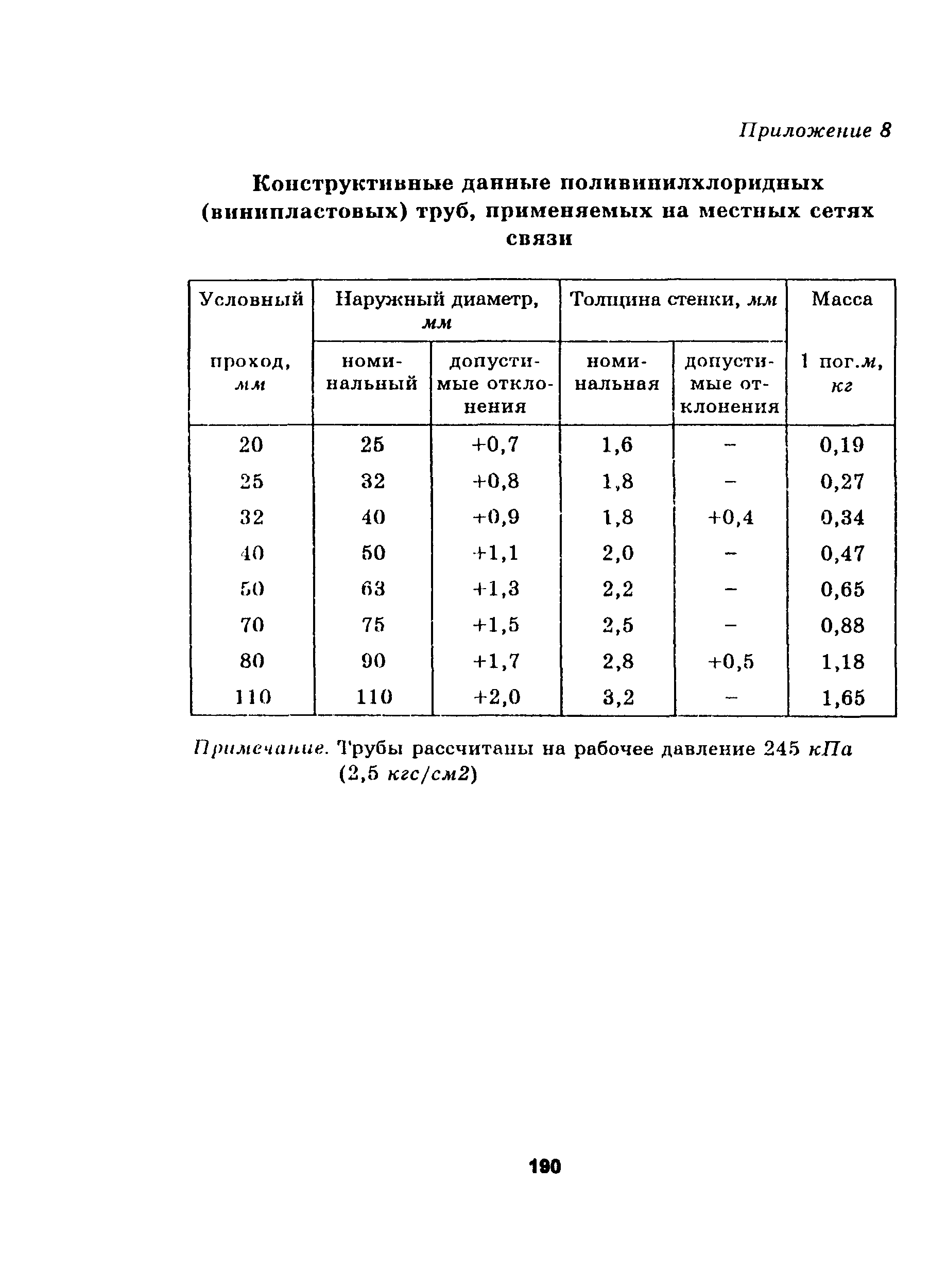 Руководство