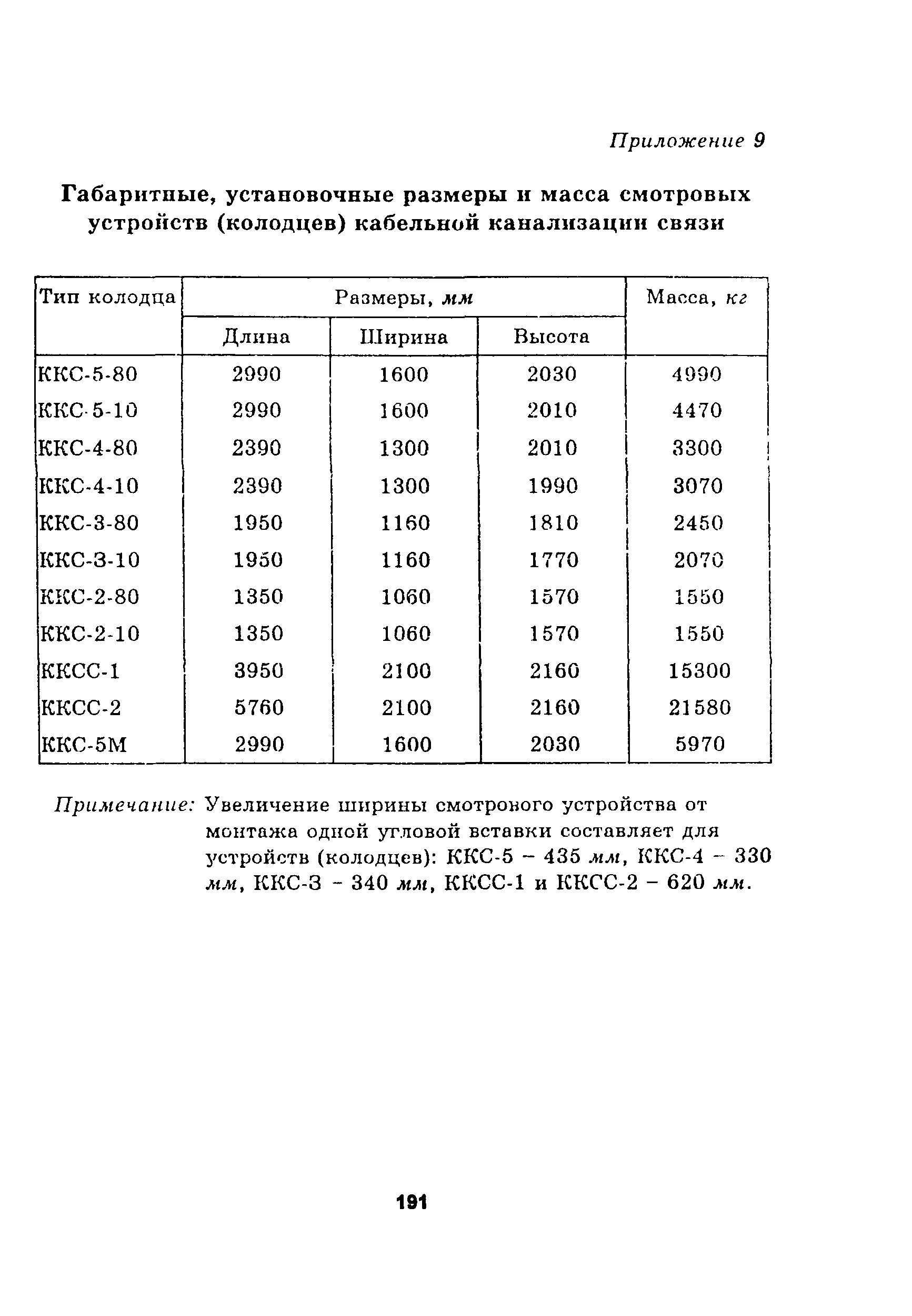Руководство