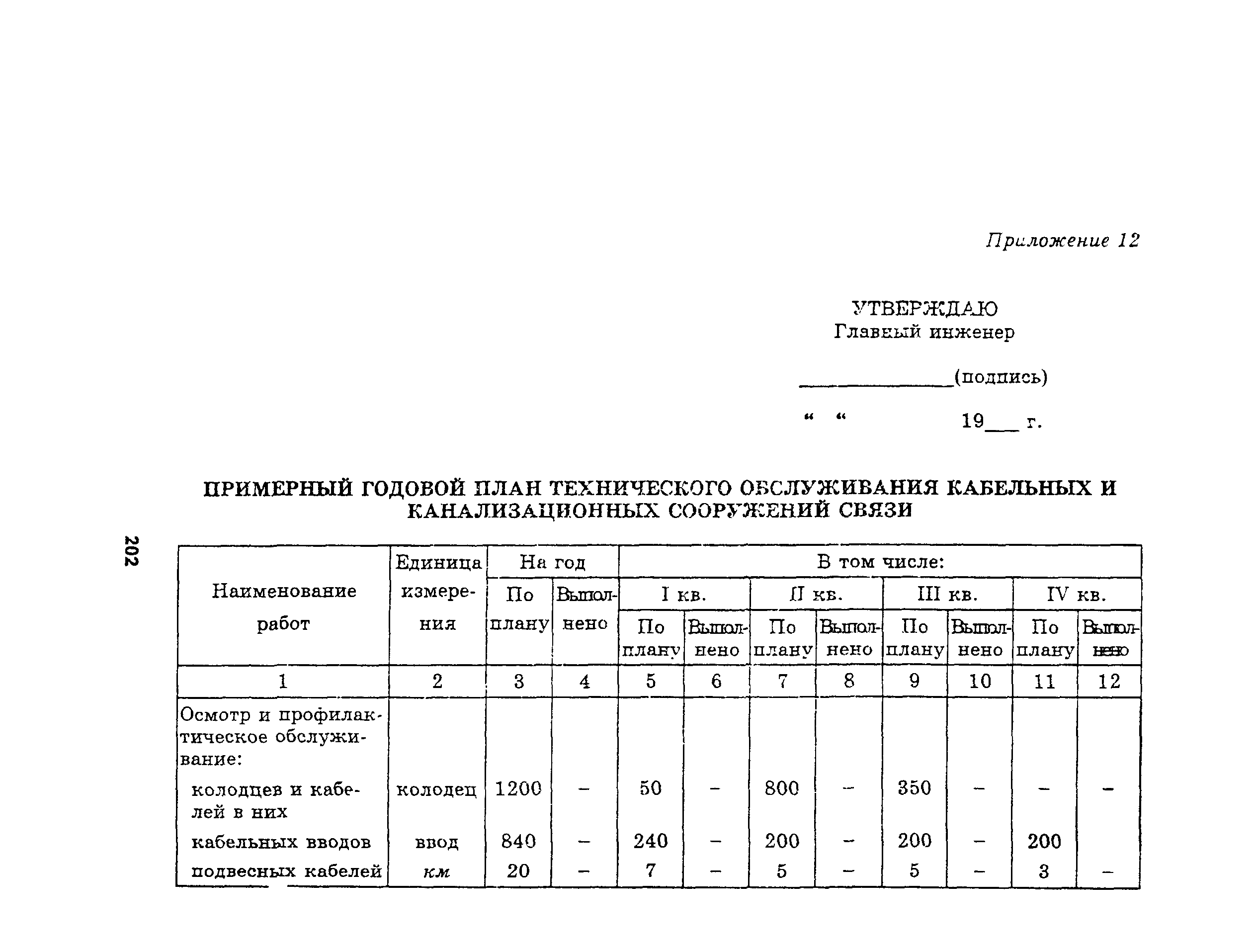 Руководство