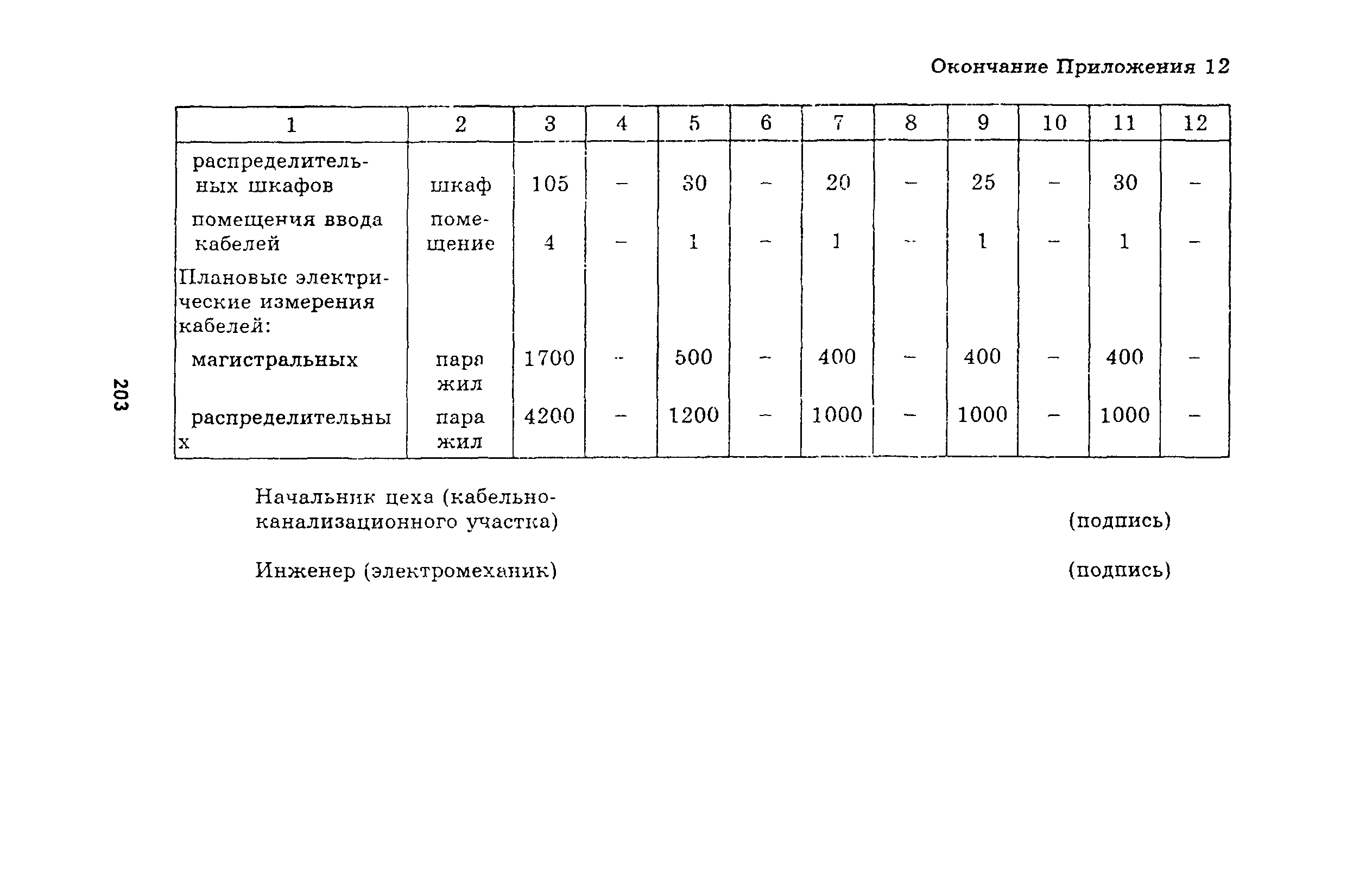 Руководство