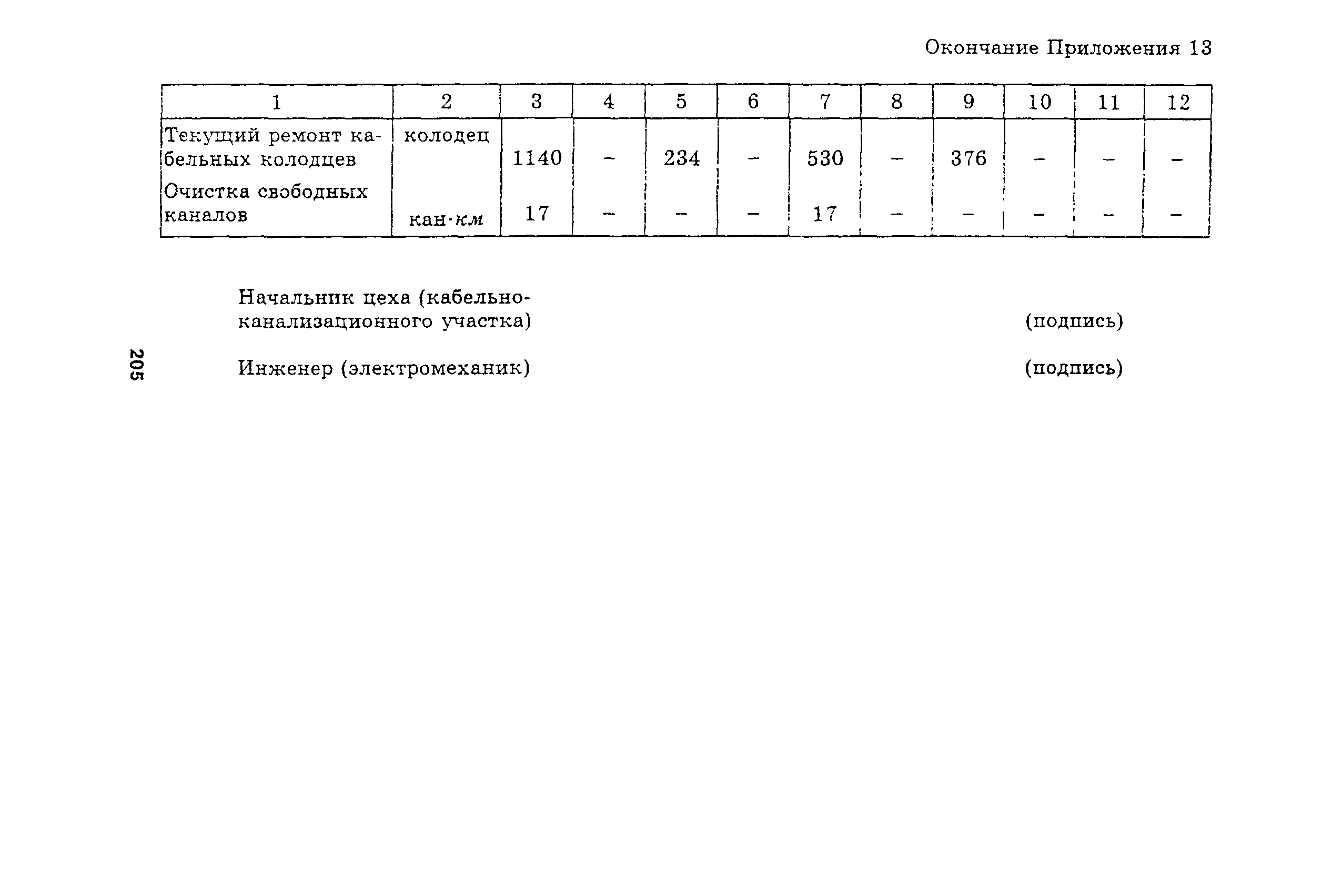 Руководство