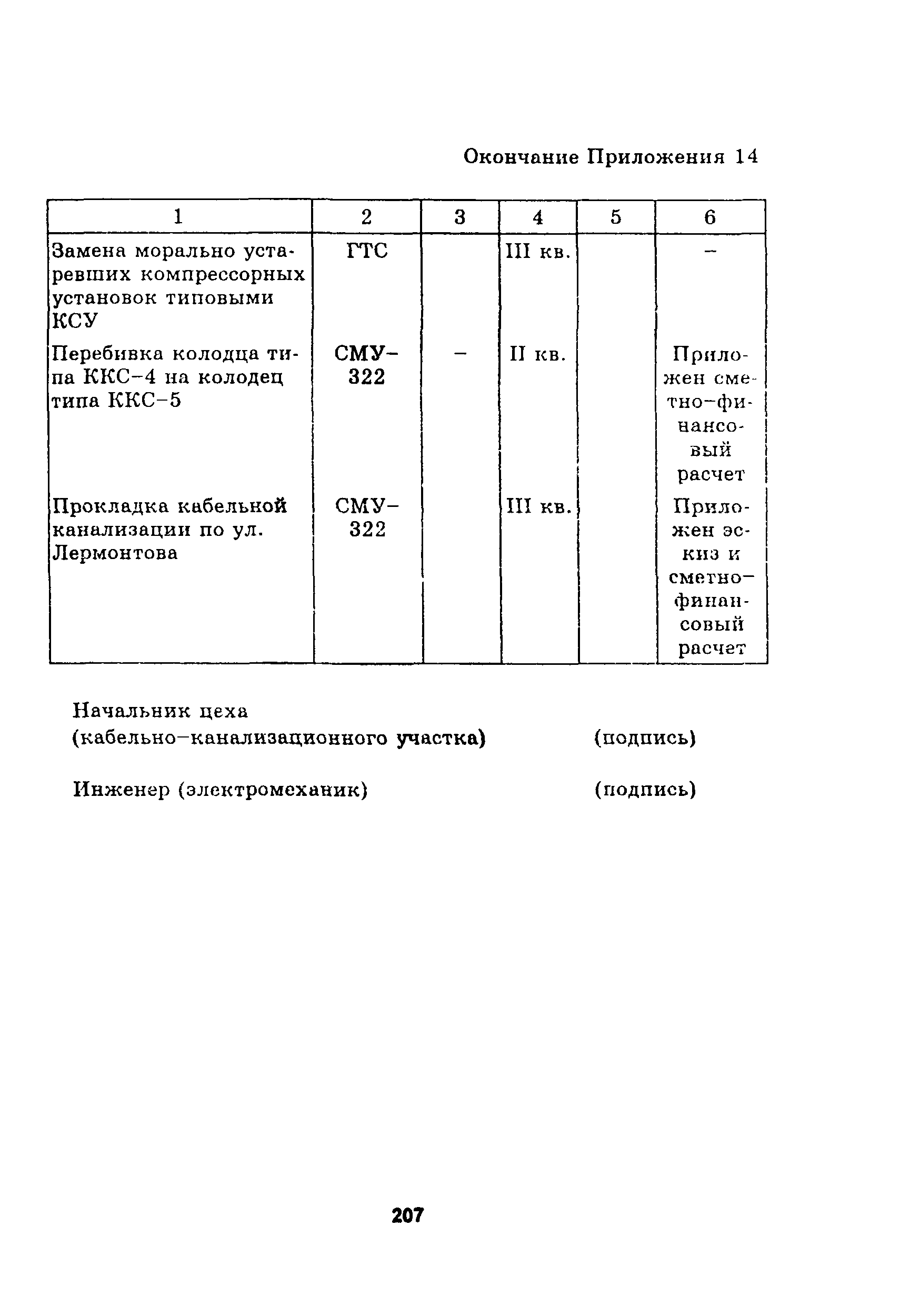 Руководство