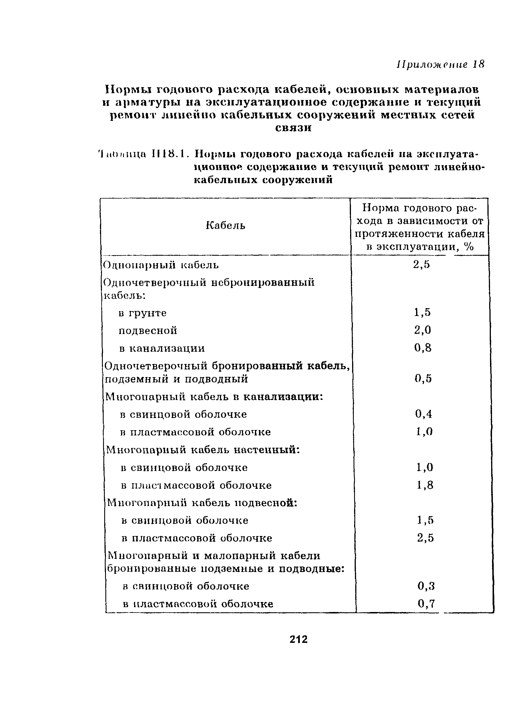 Руководство
