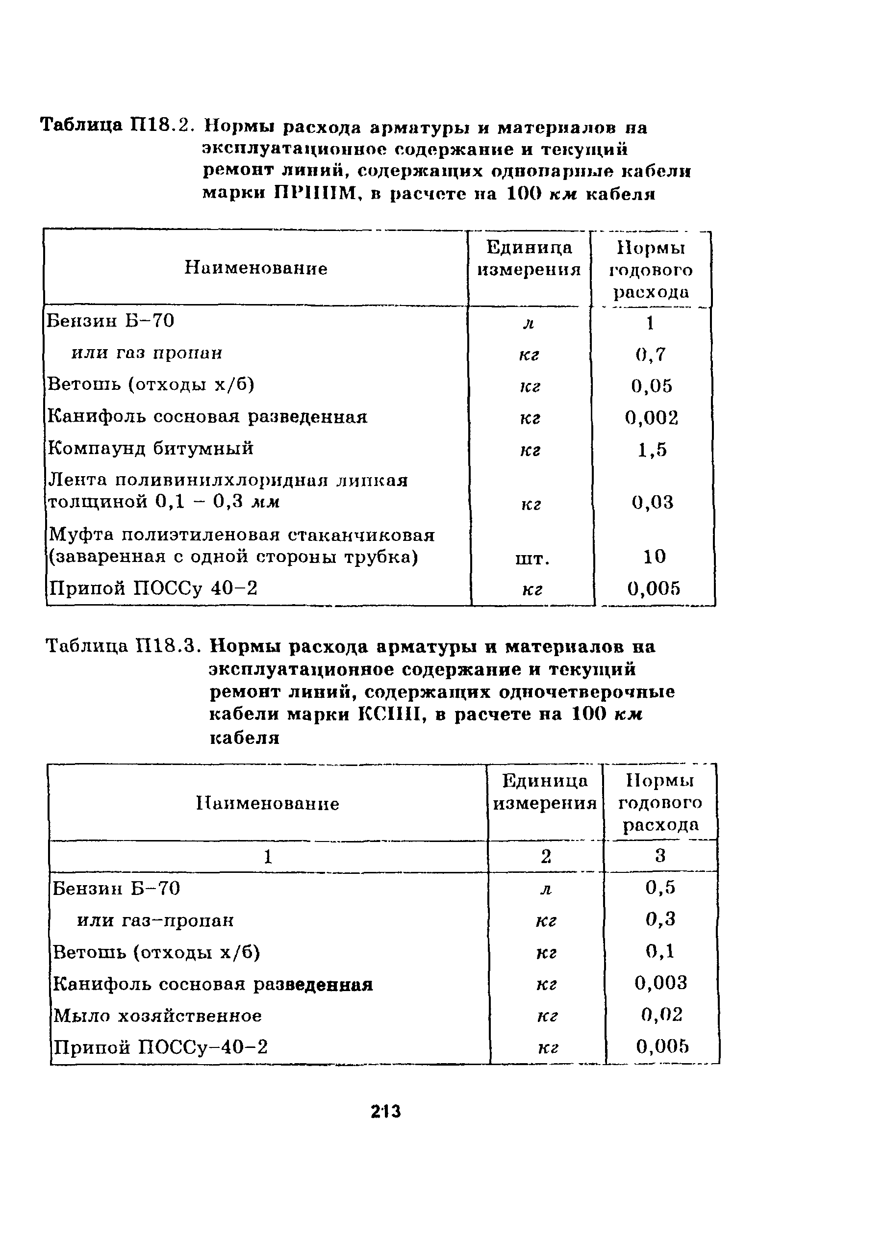 Руководство