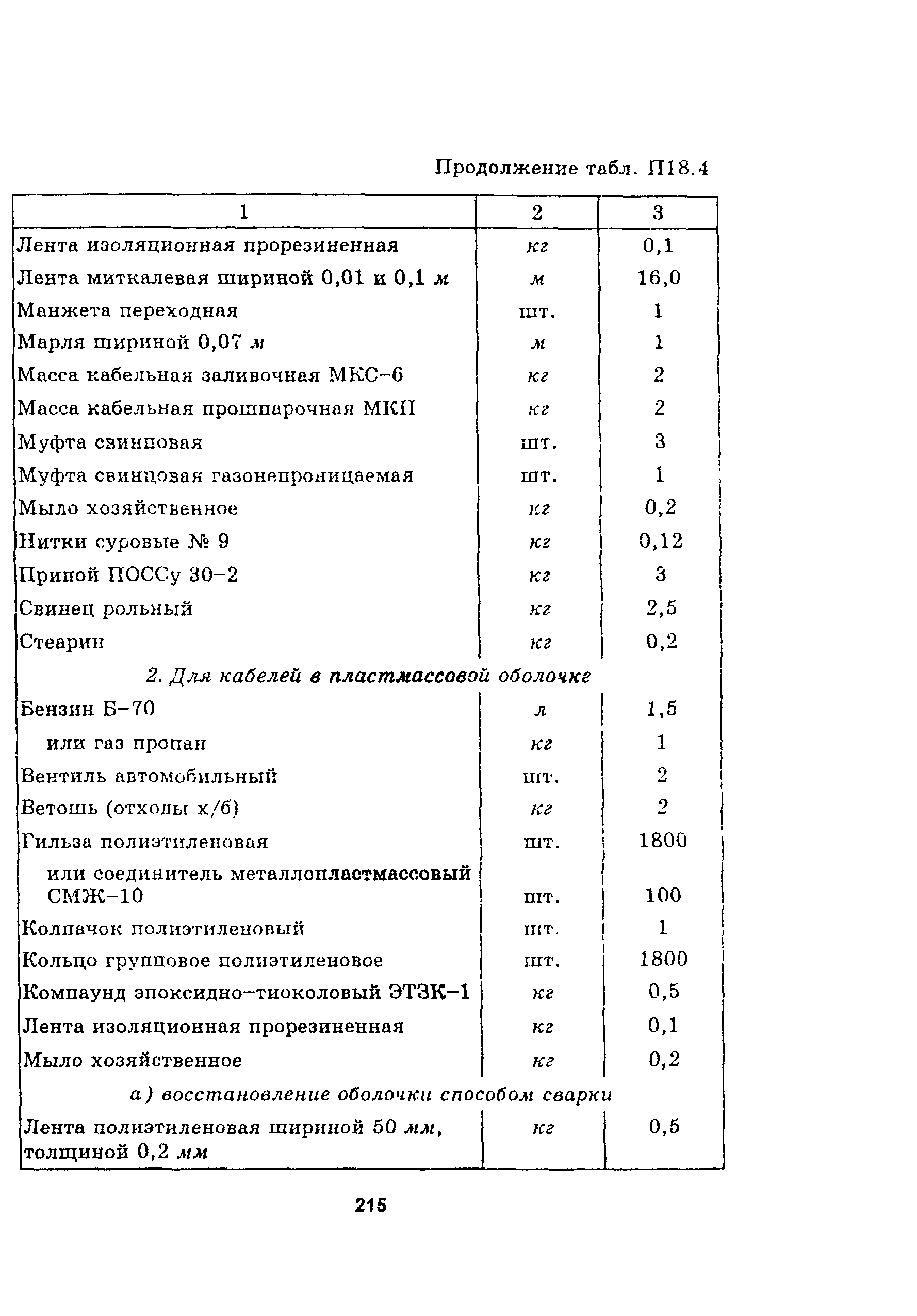 Руководство
