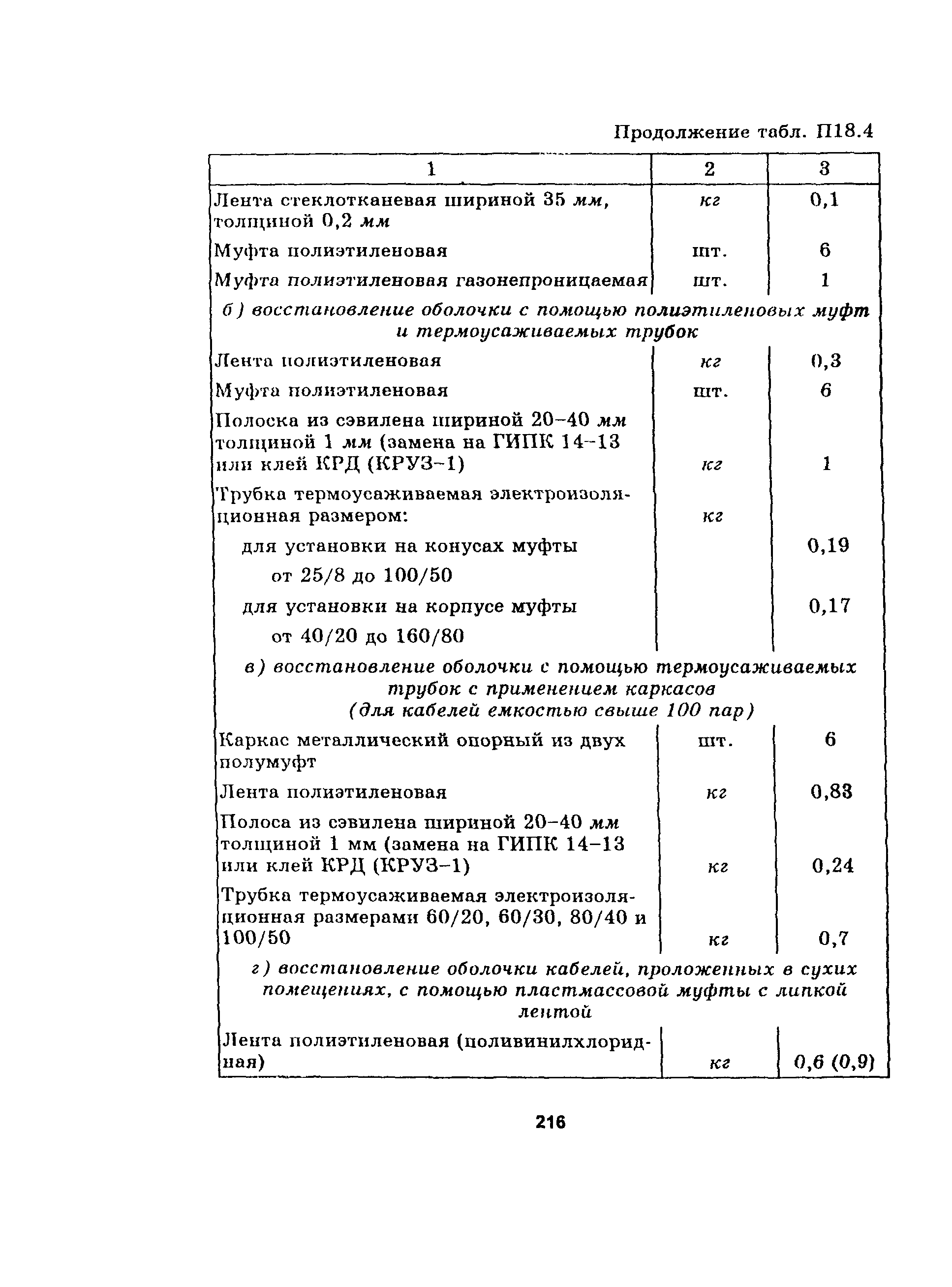 Руководство