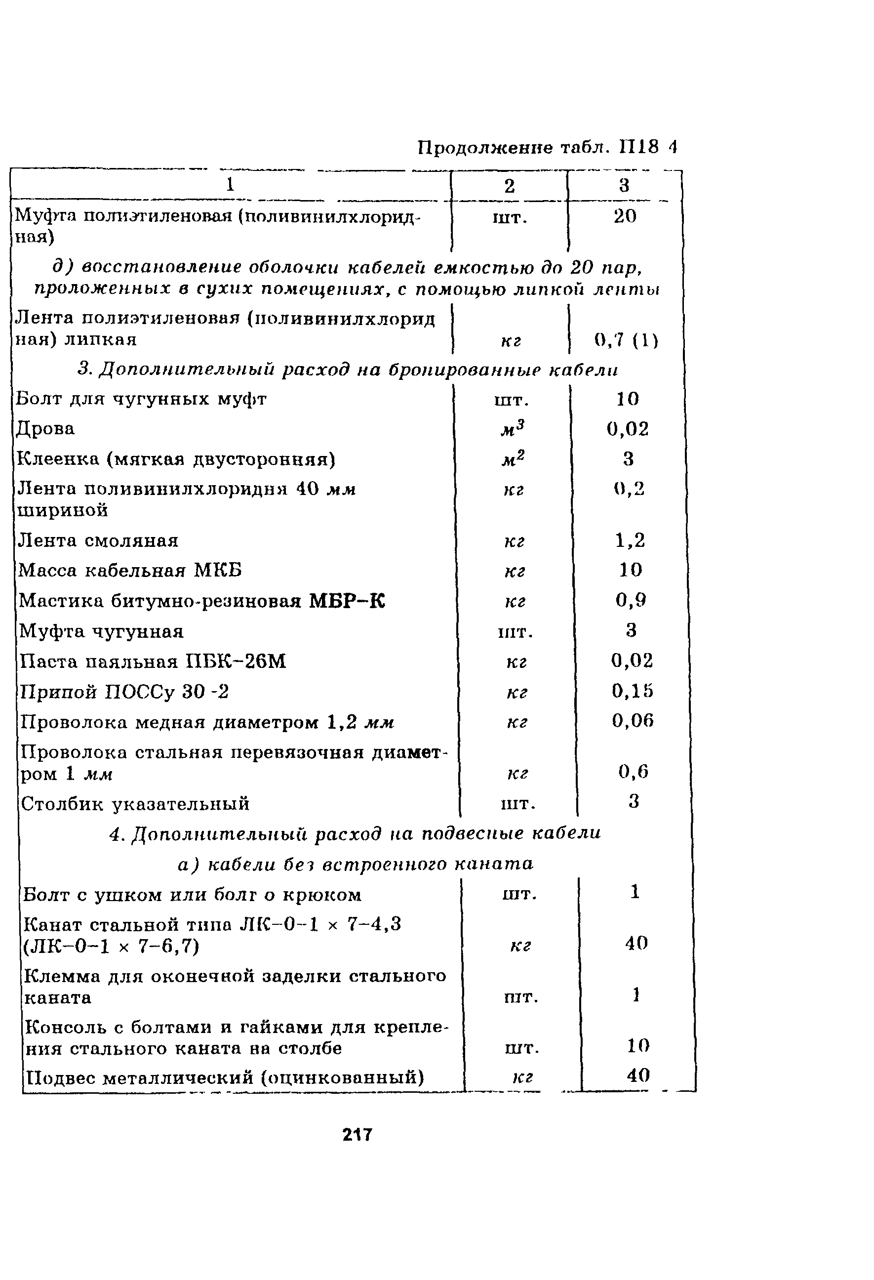 Руководство