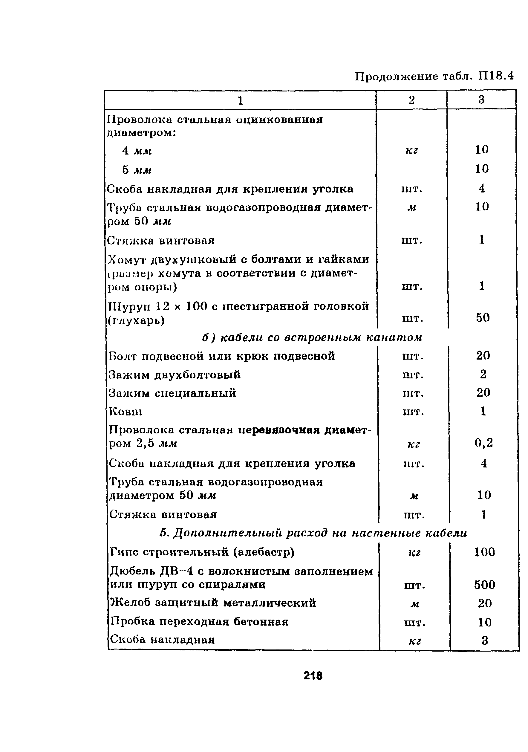 Руководство