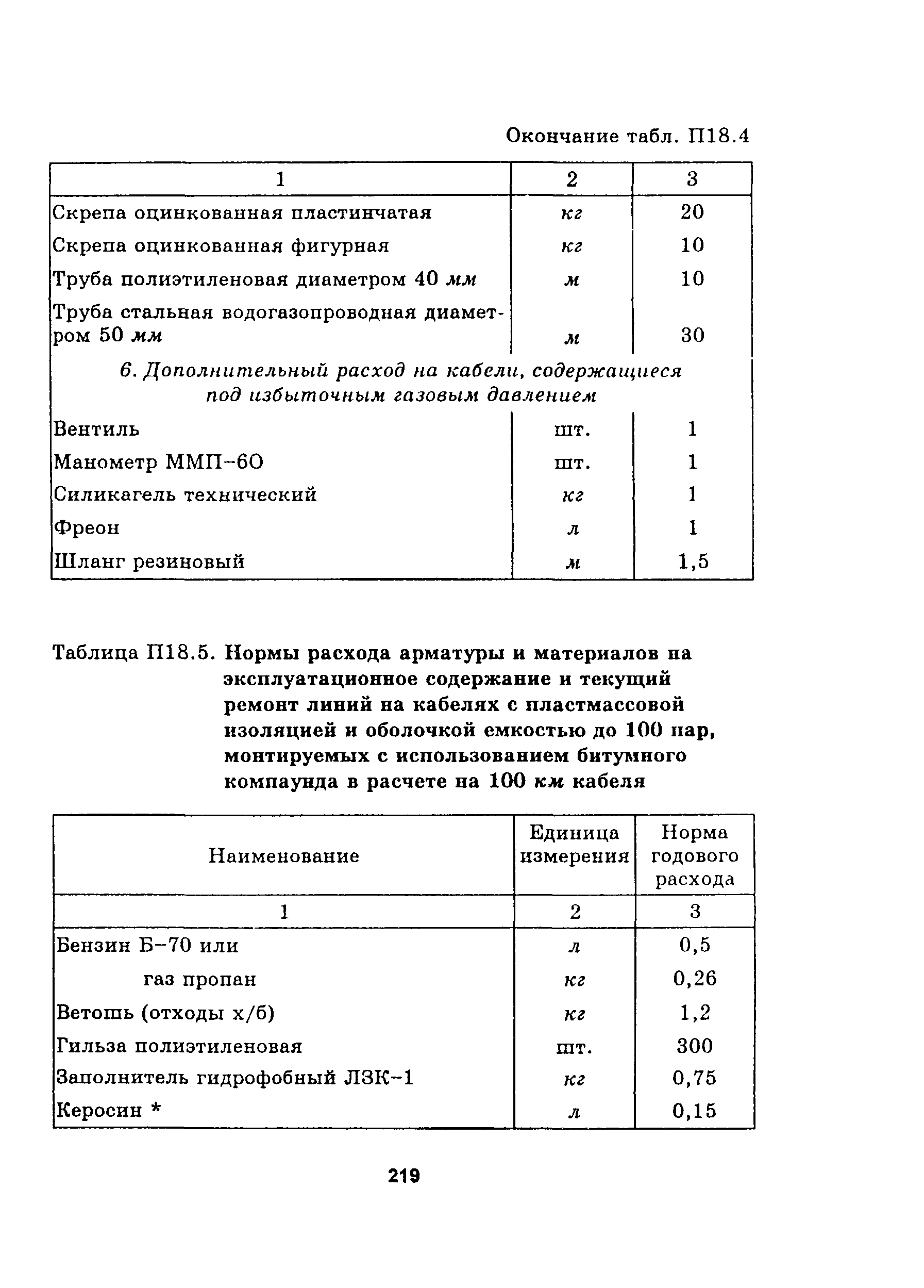 Руководство