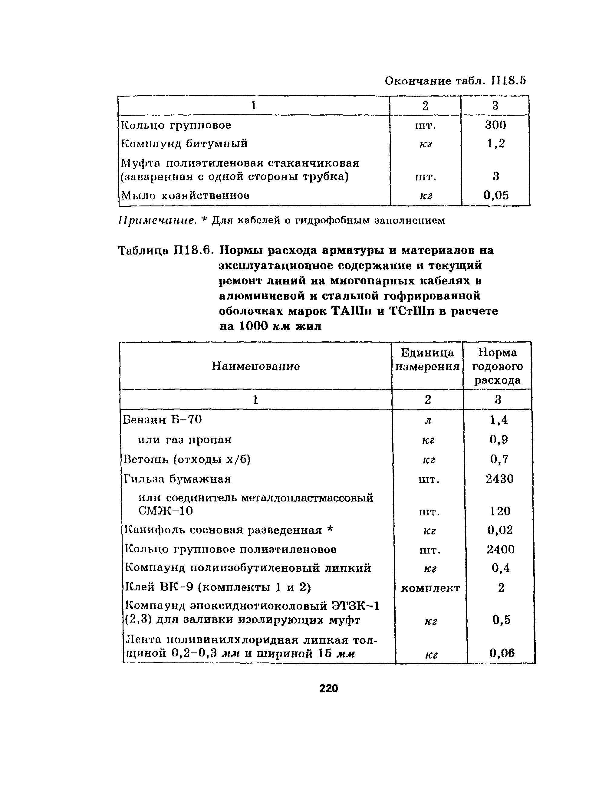 Руководство