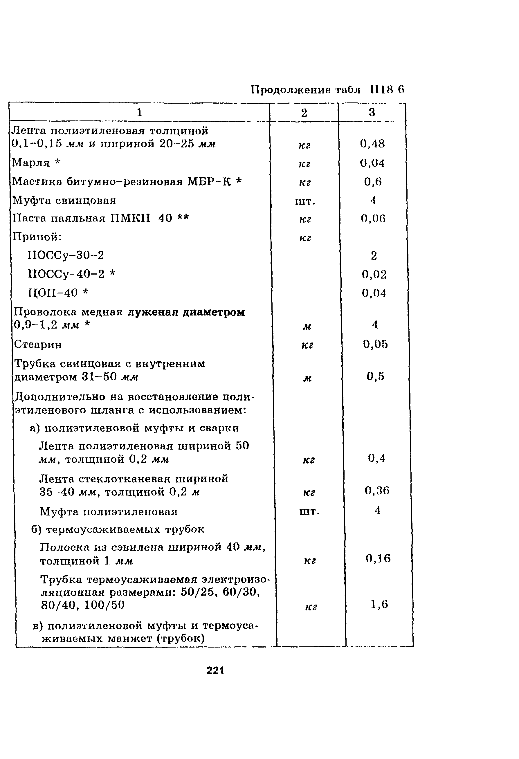 Руководство