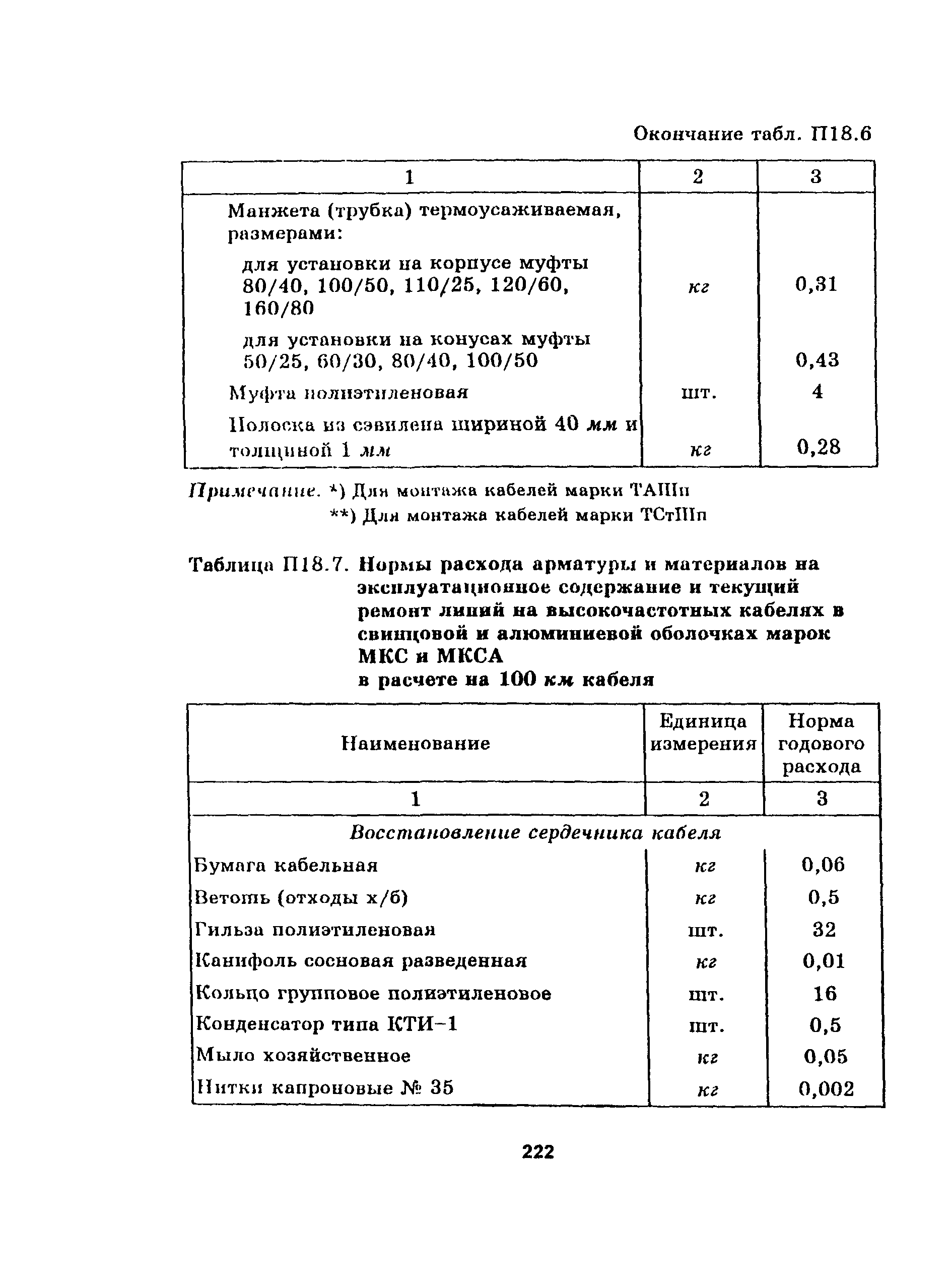Руководство