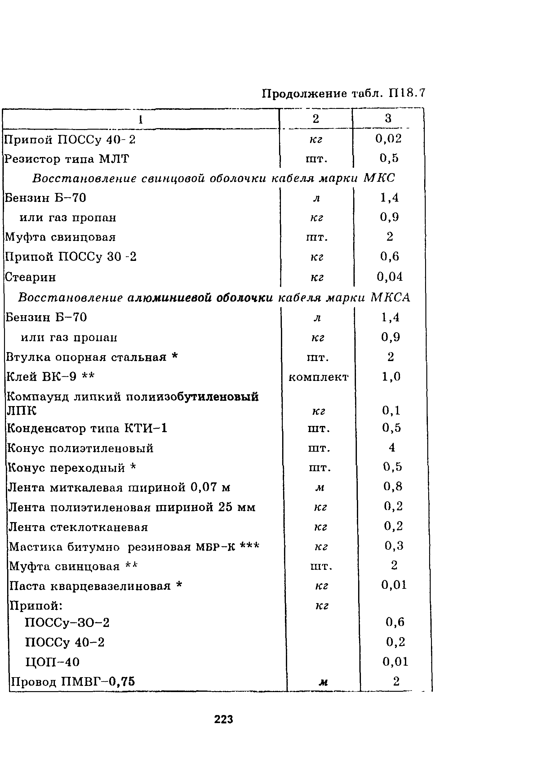 Руководство