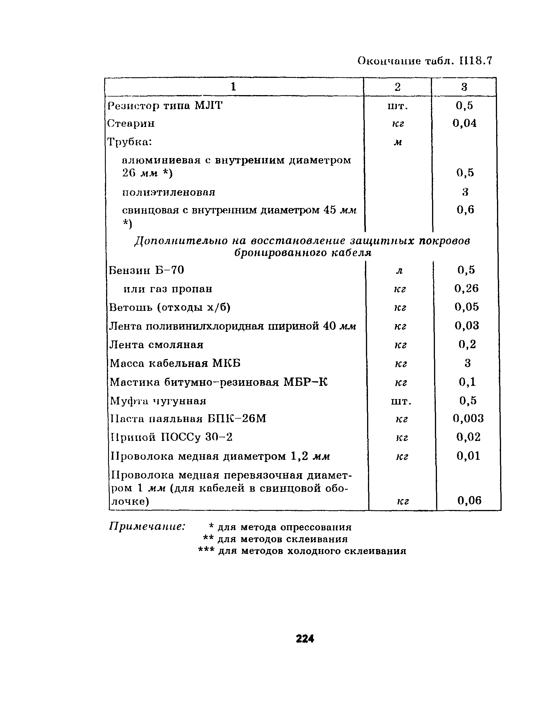 Руководство