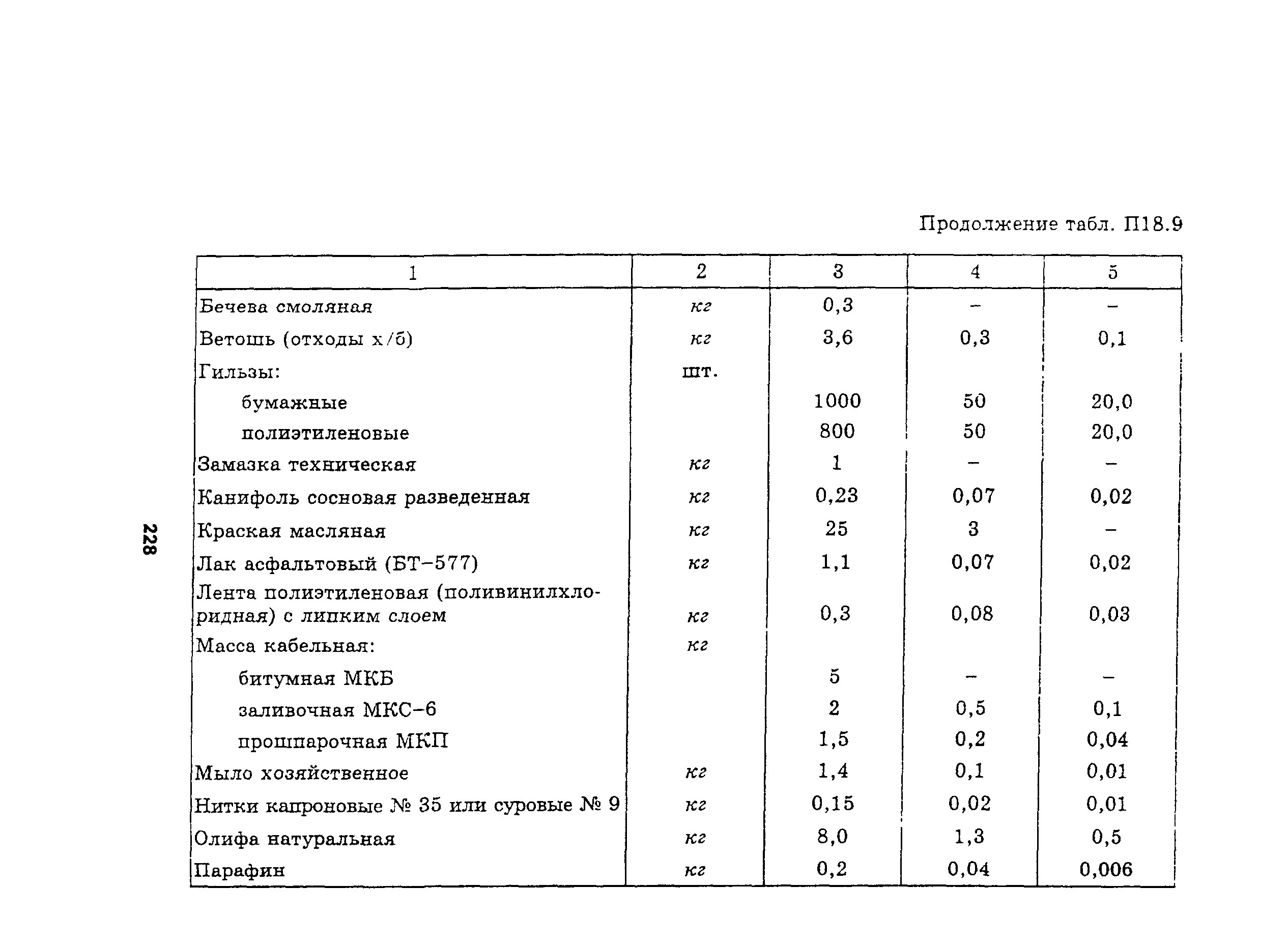 Руководство