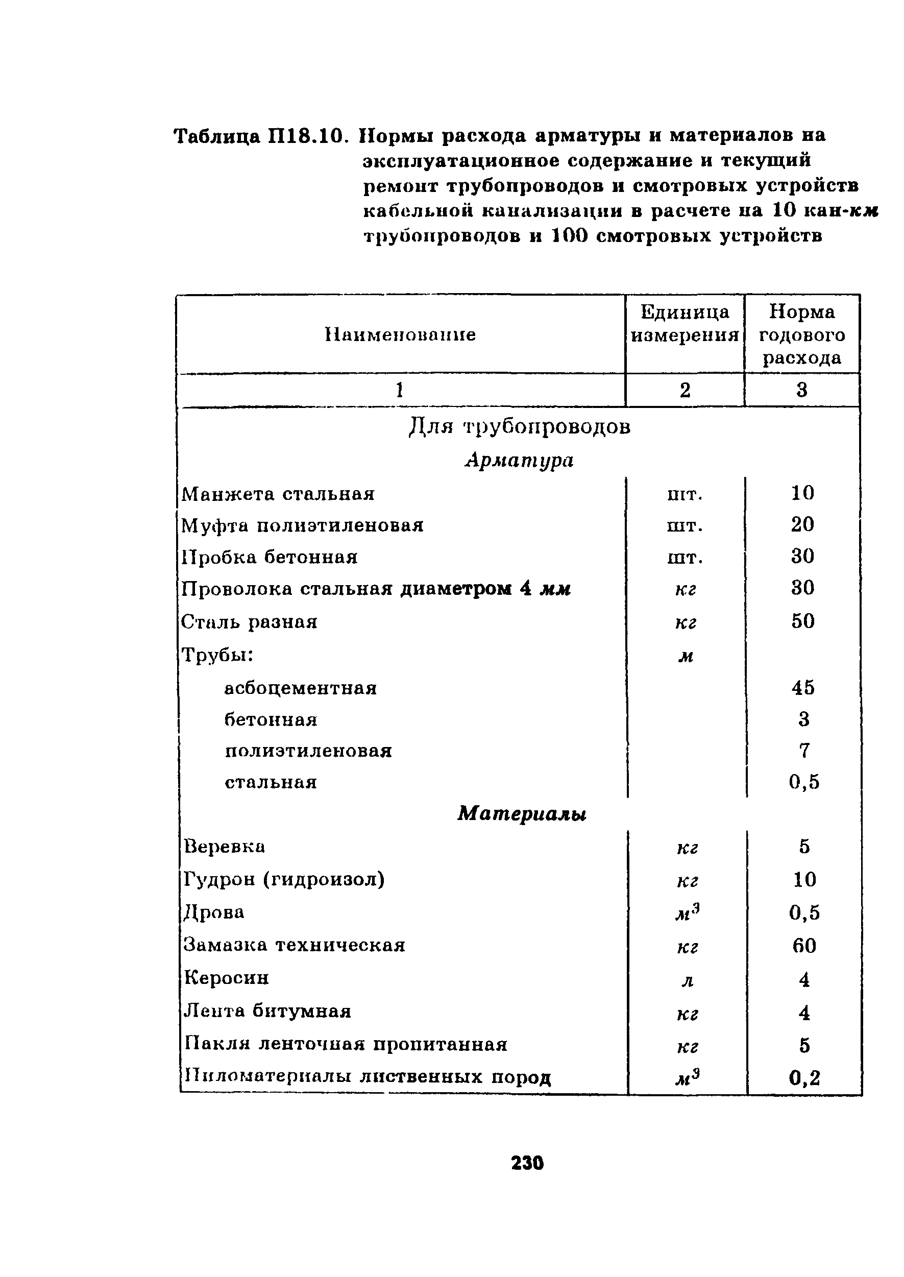 Руководство