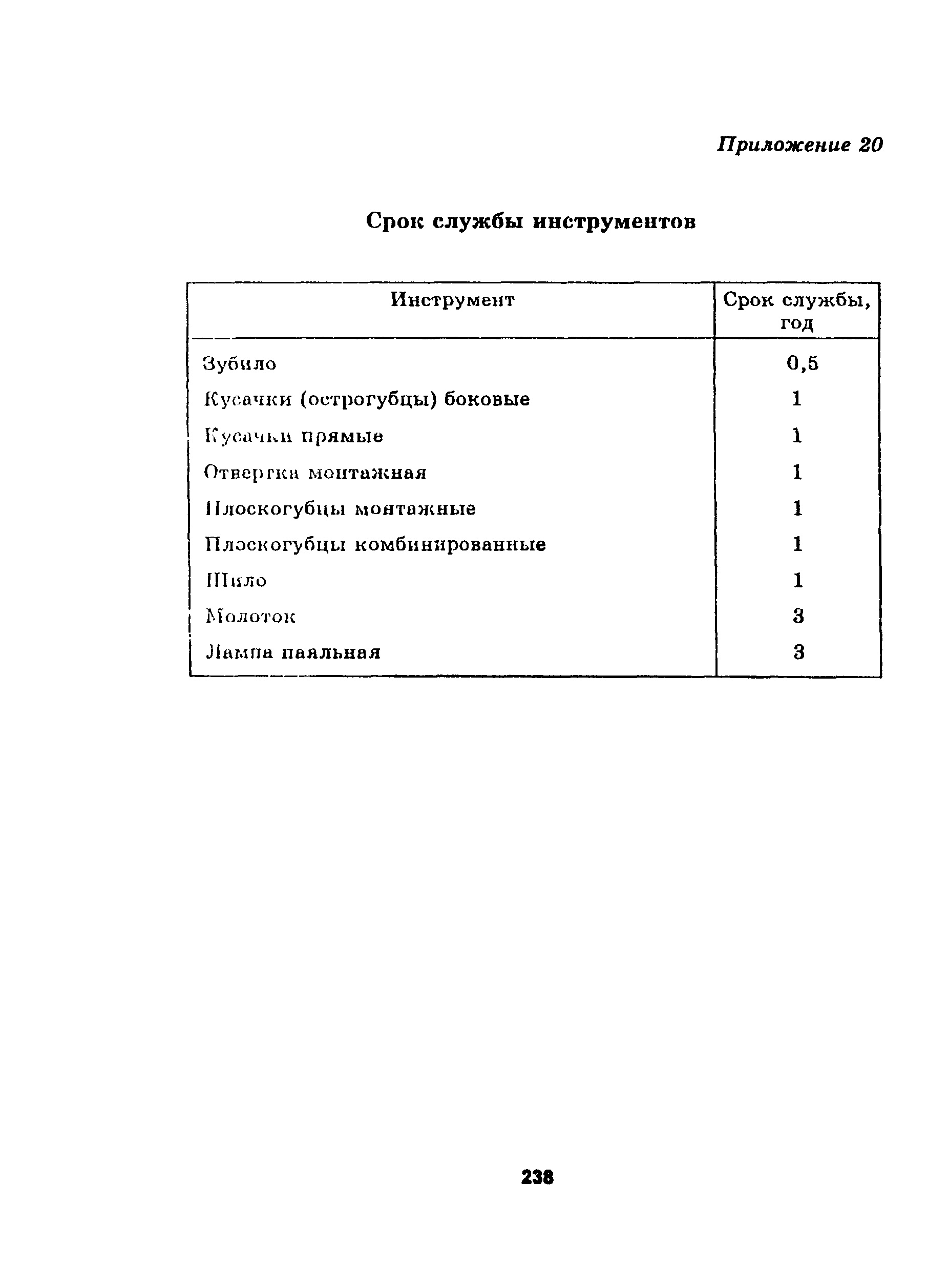 Руководство