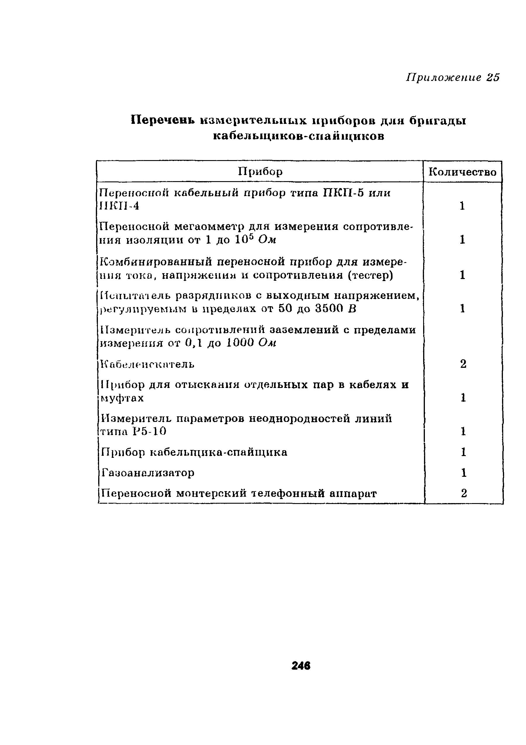 Руководство