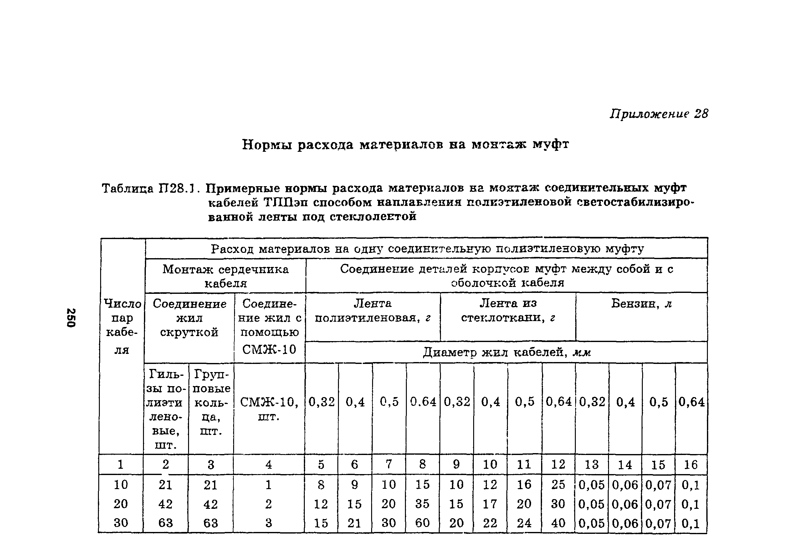 Руководство