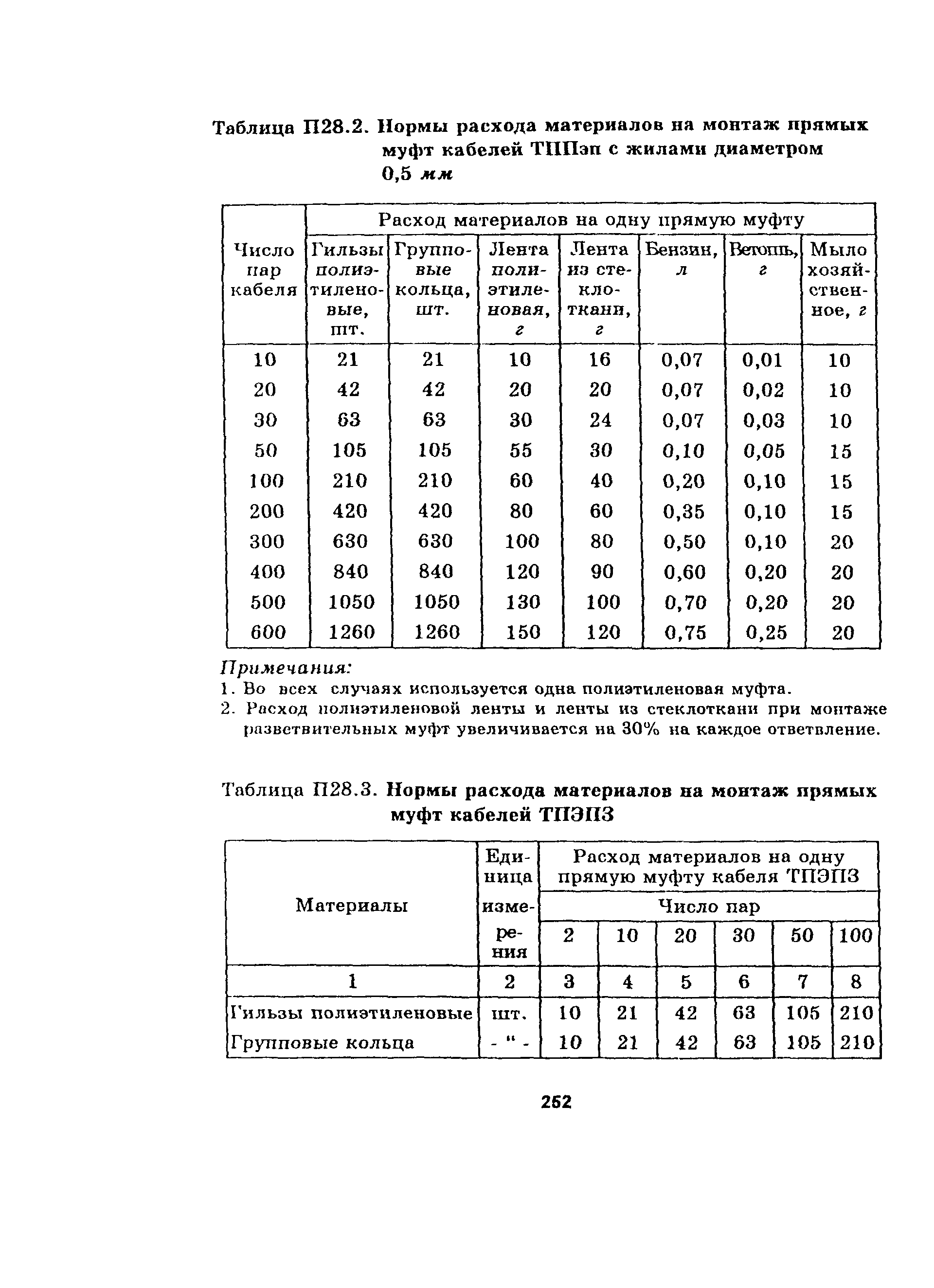 Руководство