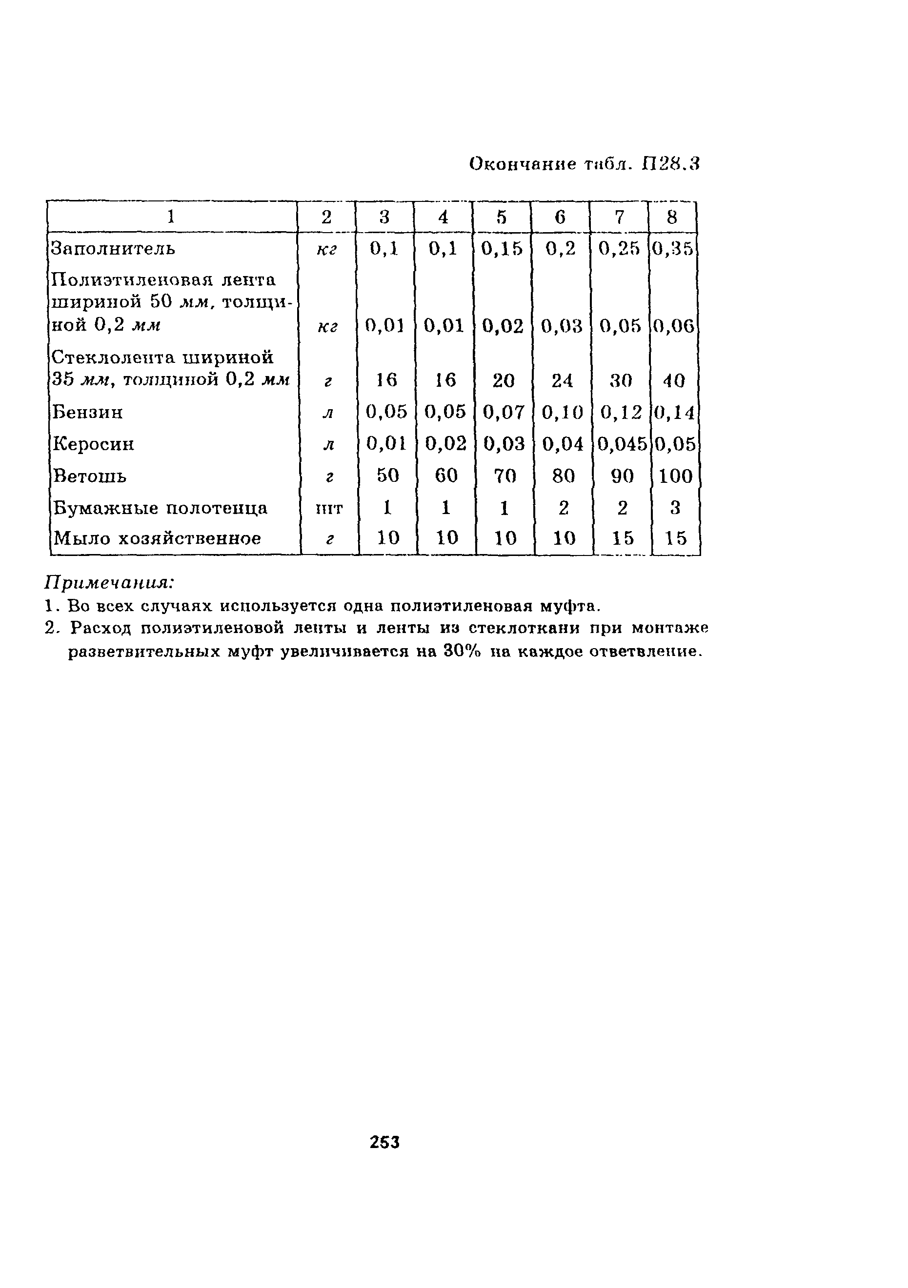 Руководство