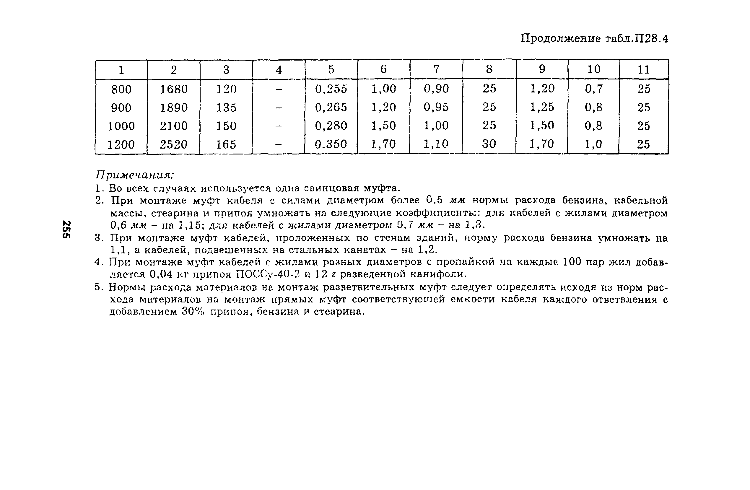 Руководство