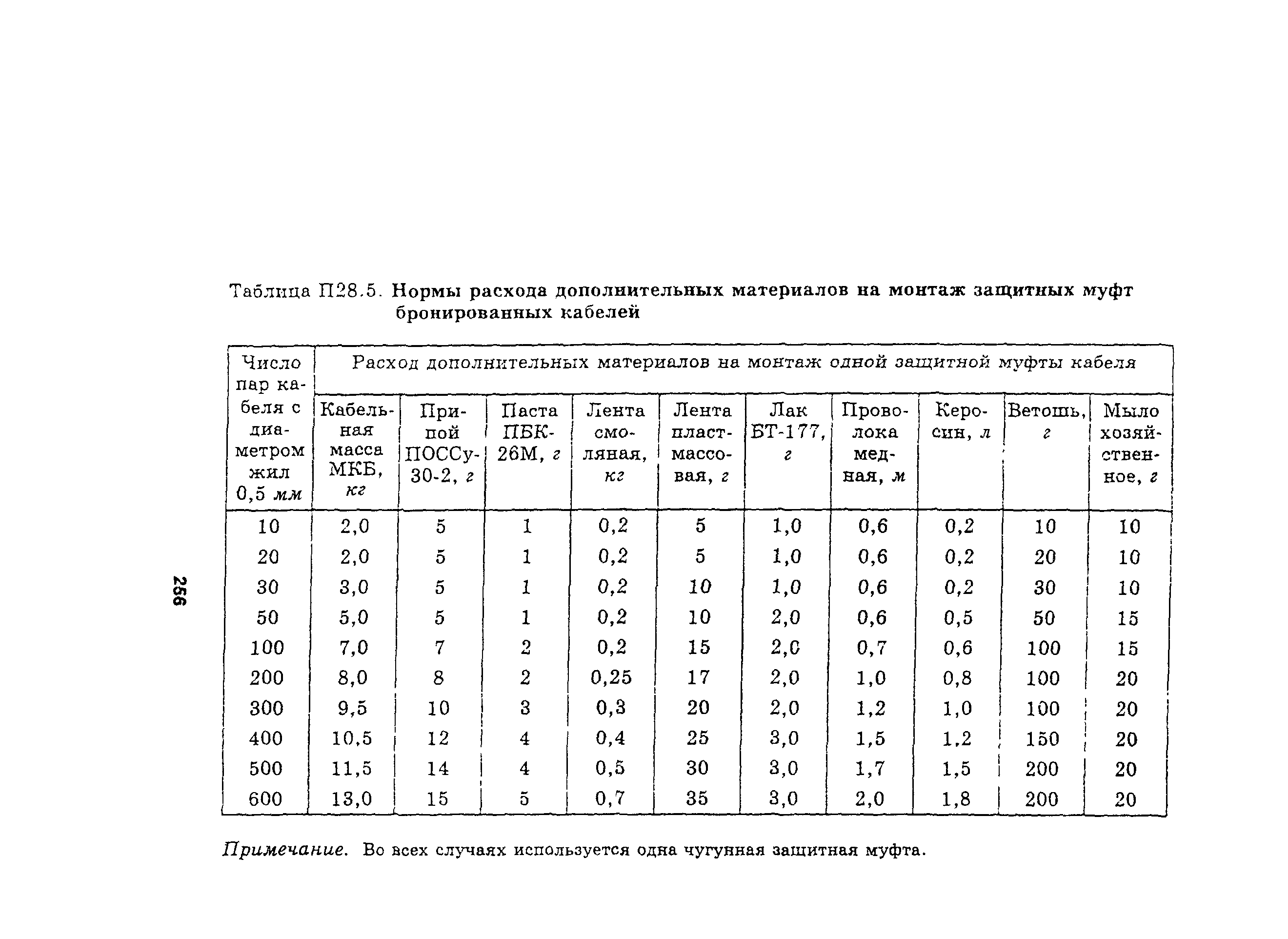 Руководство