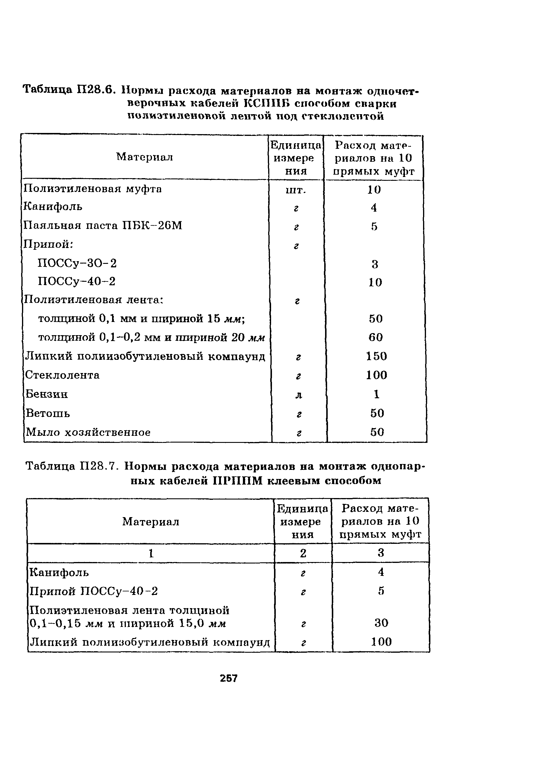 Руководство