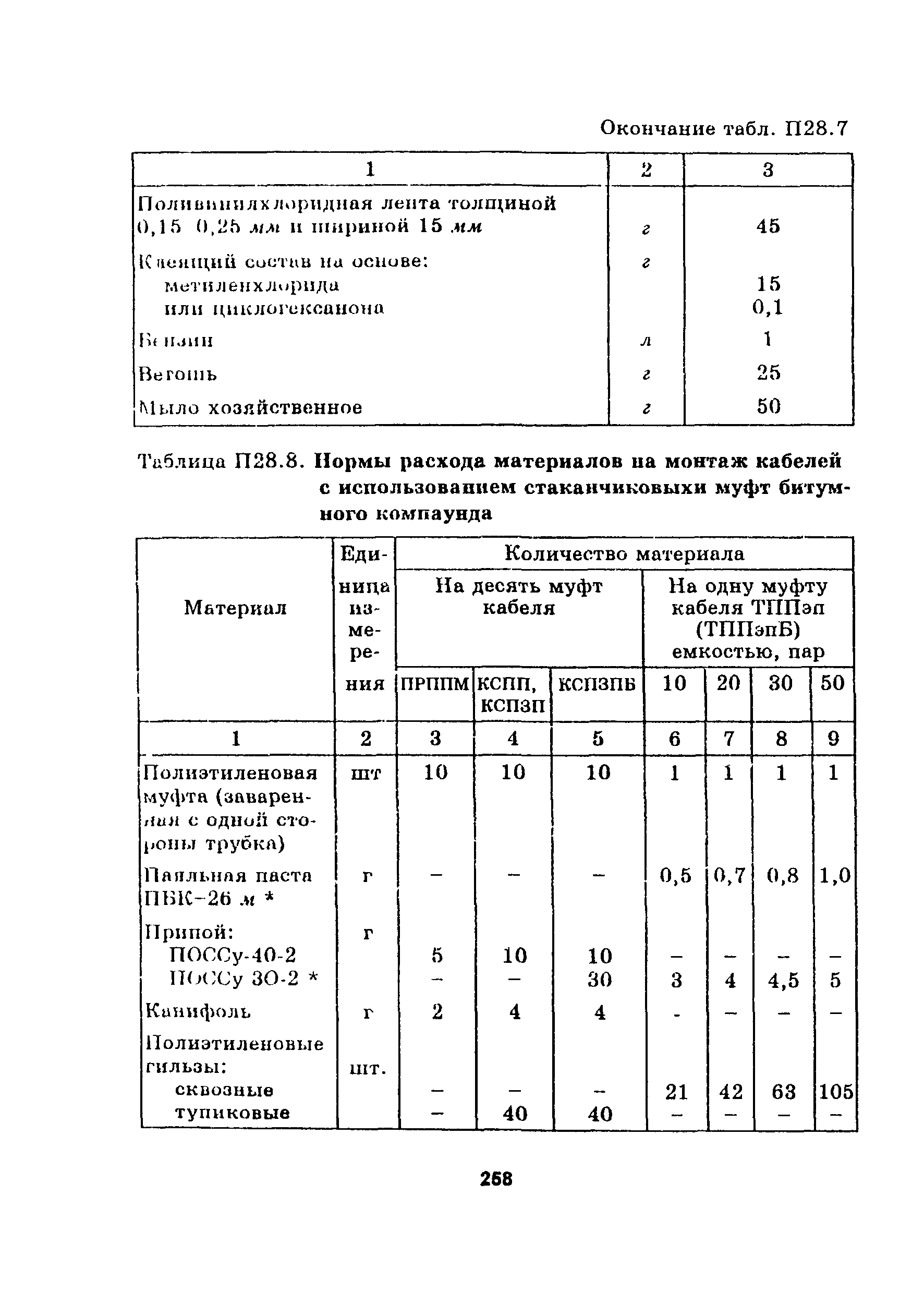 Руководство