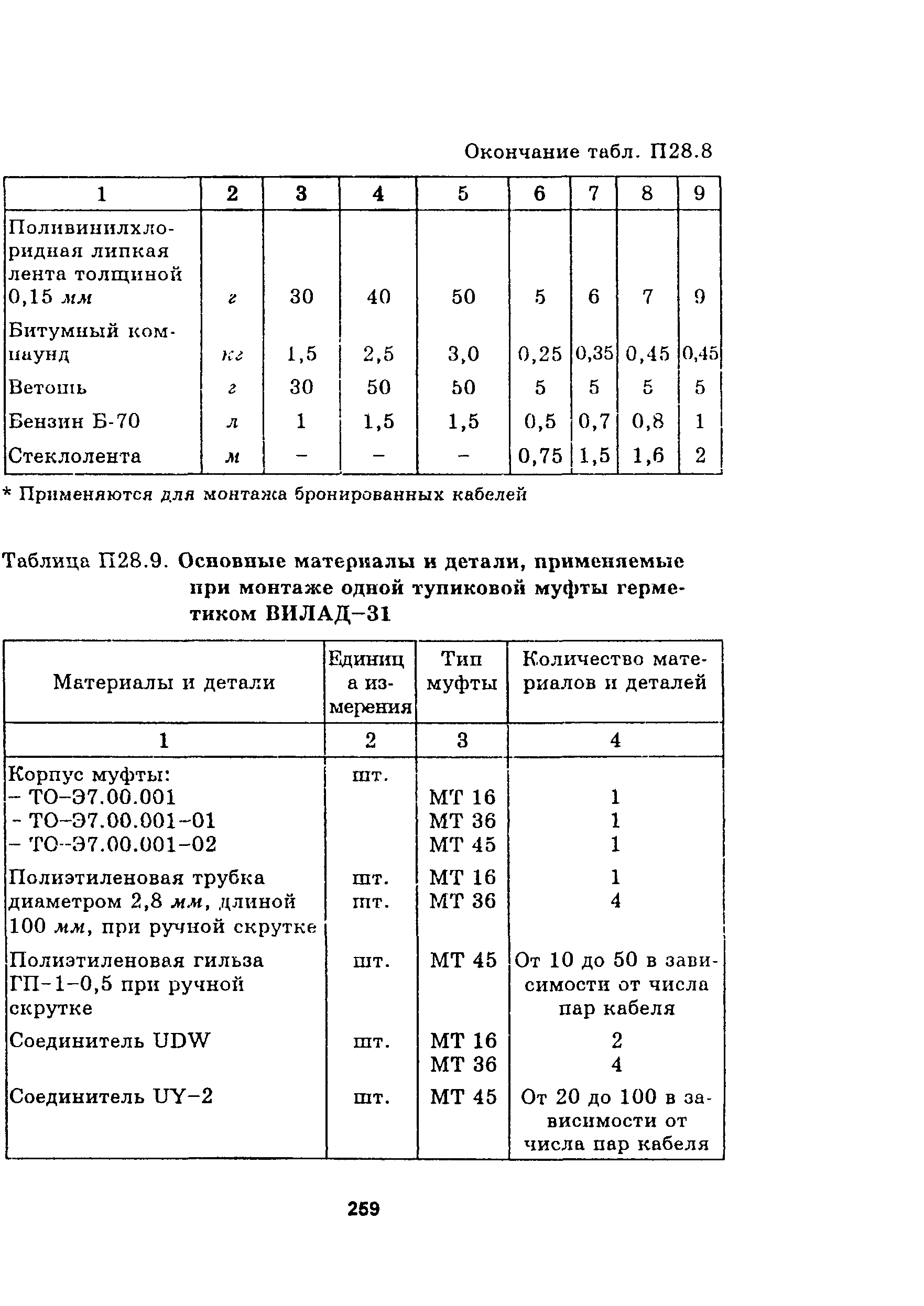 Руководство