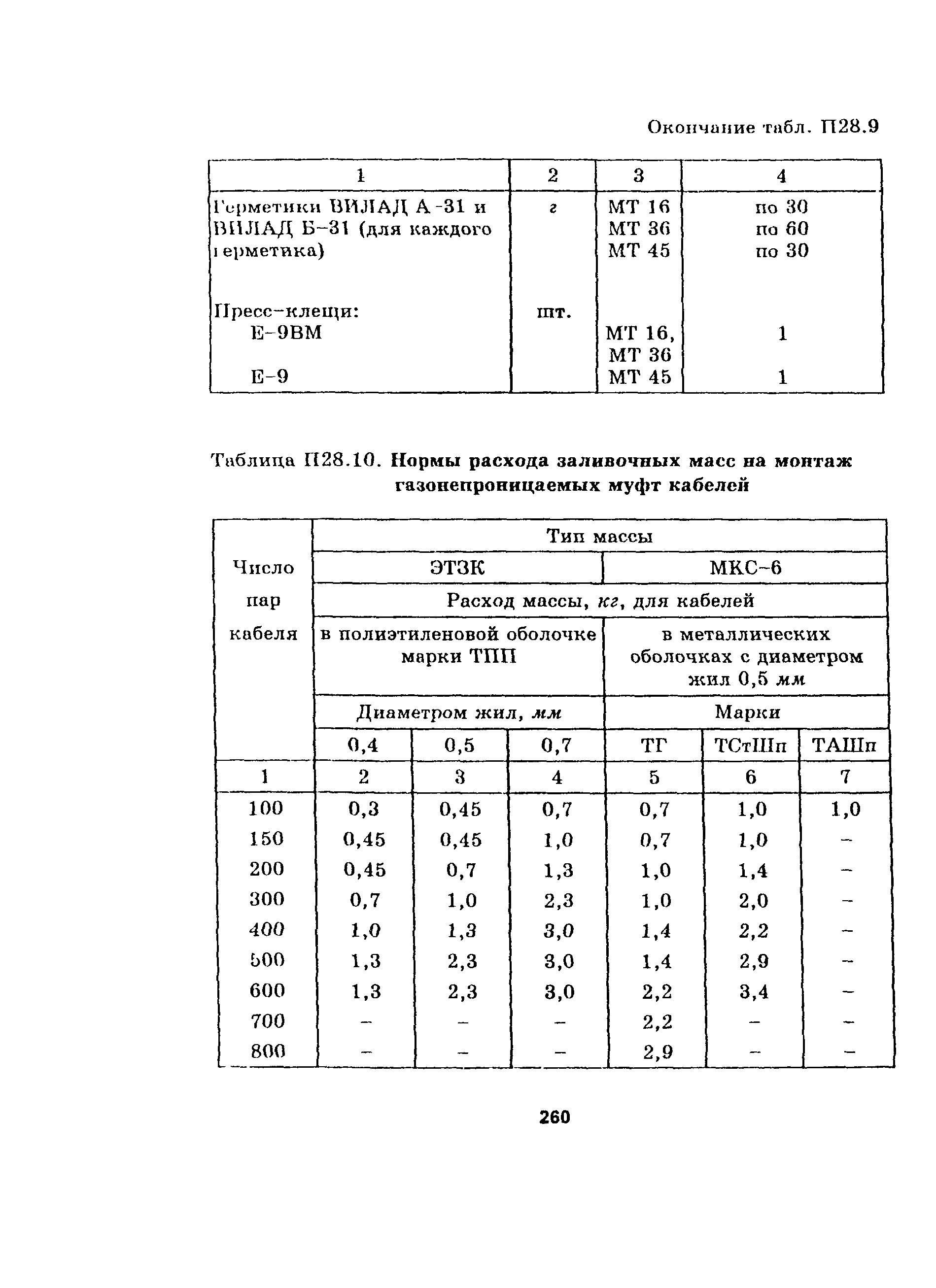 Руководство