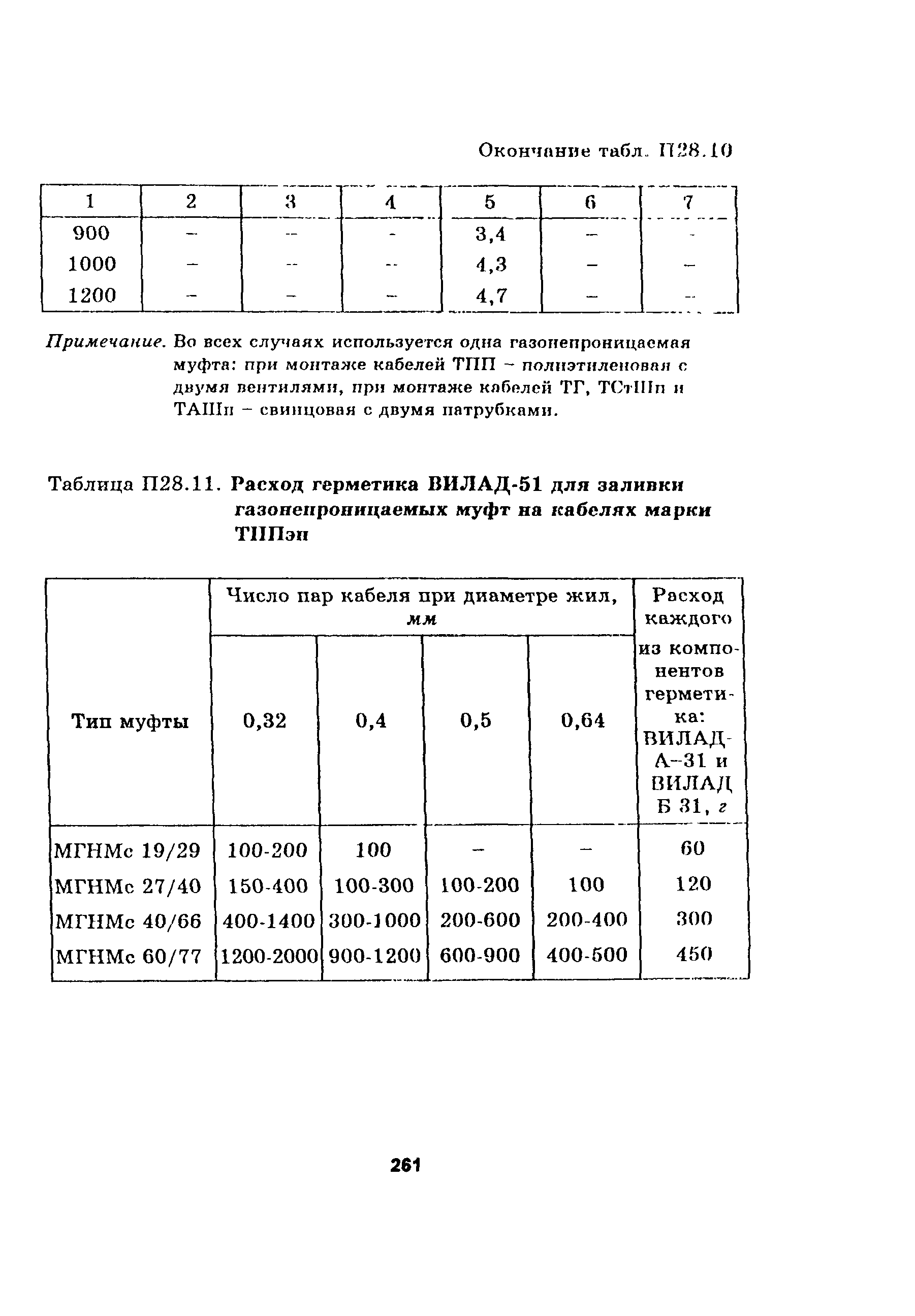 Руководство 