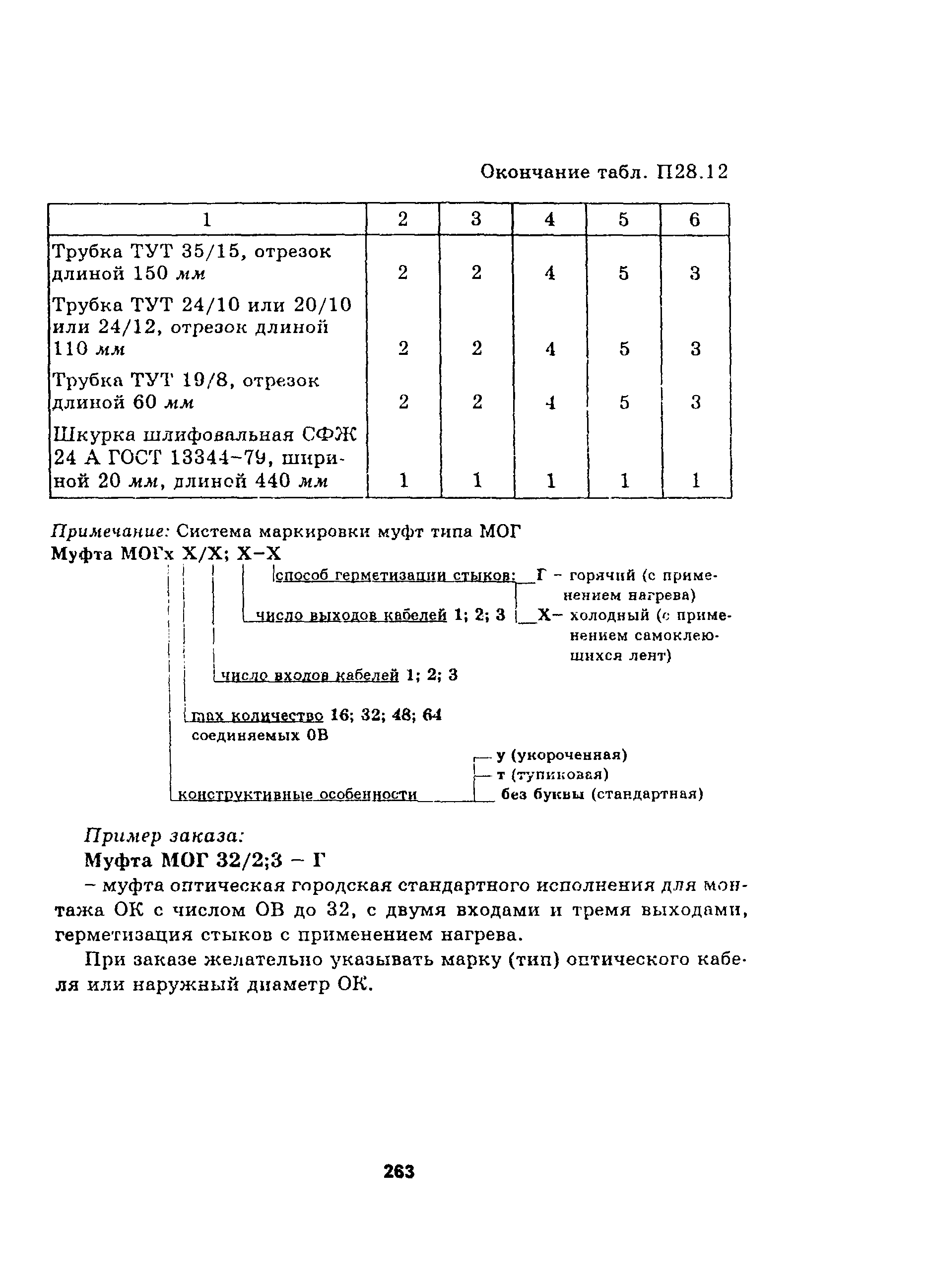 Руководство