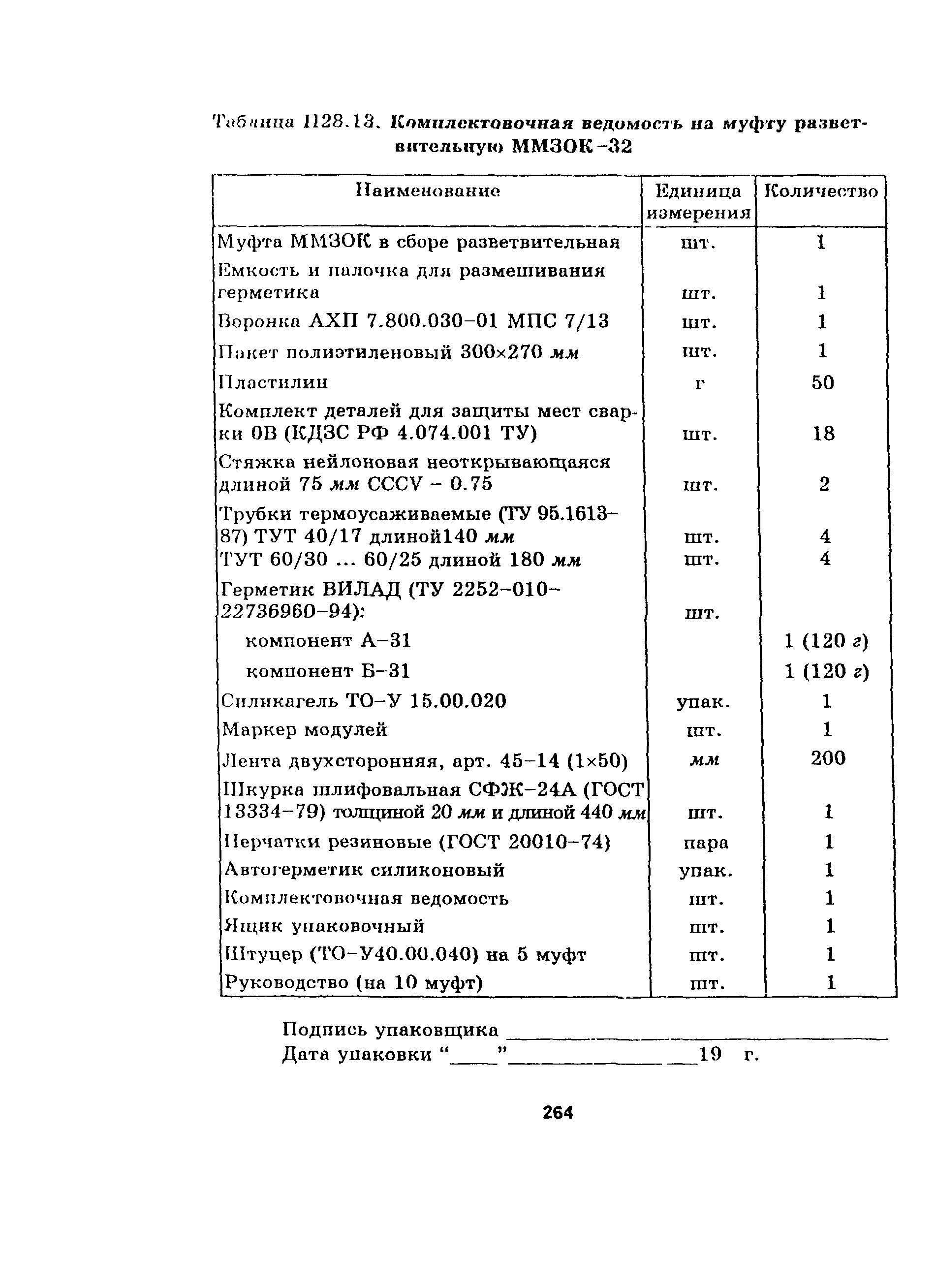 Руководство
