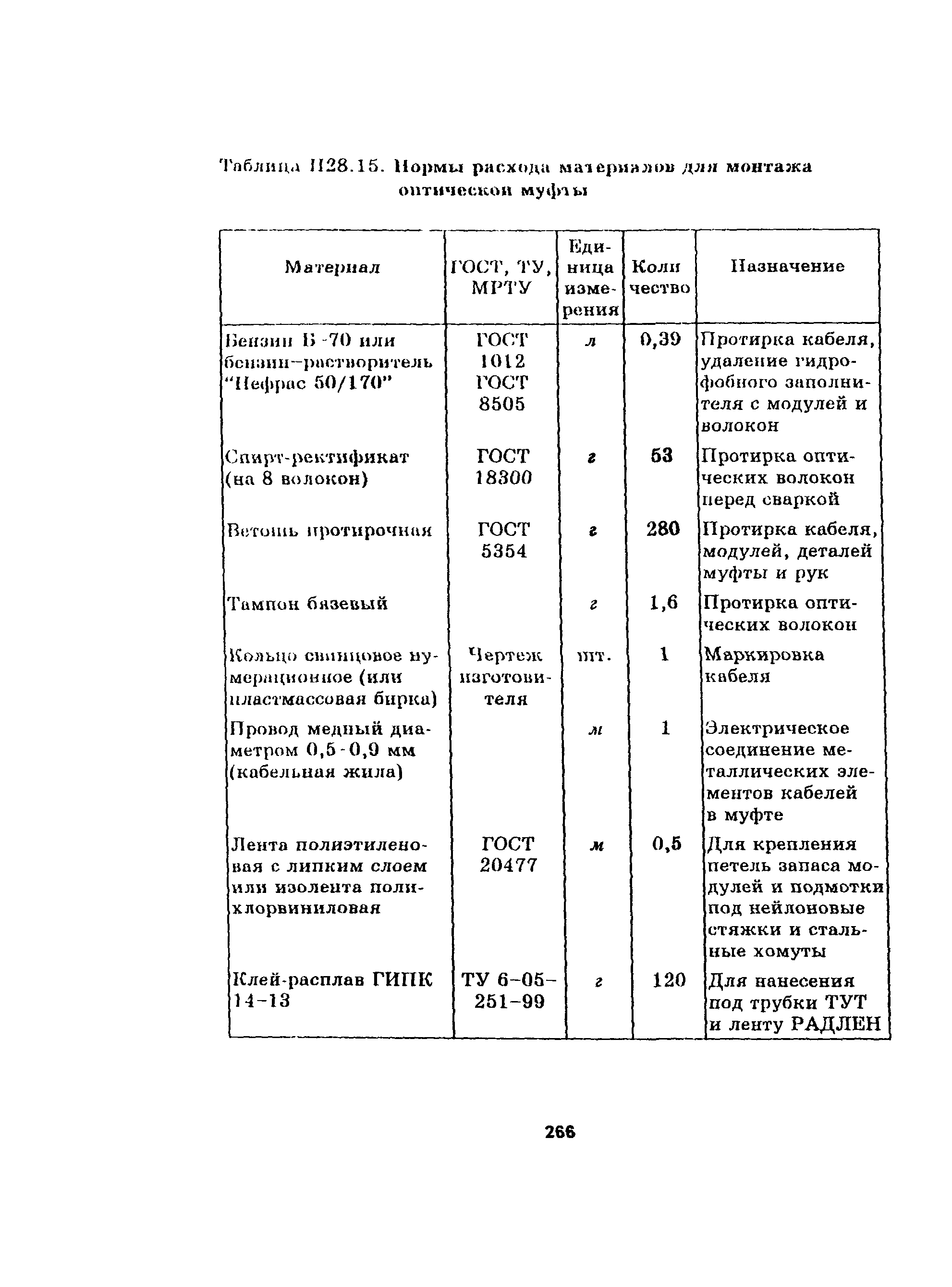 Руководство