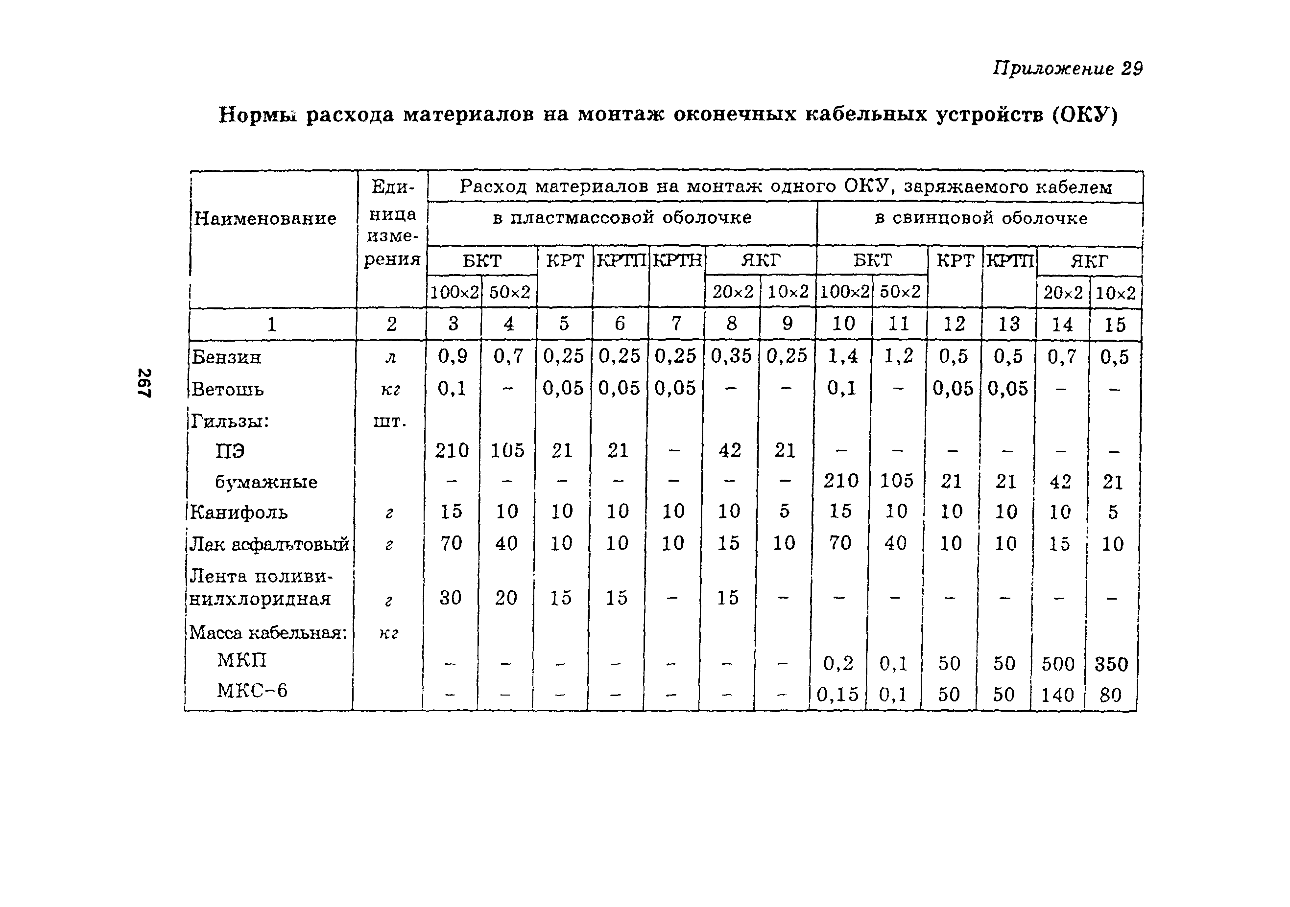 Руководство