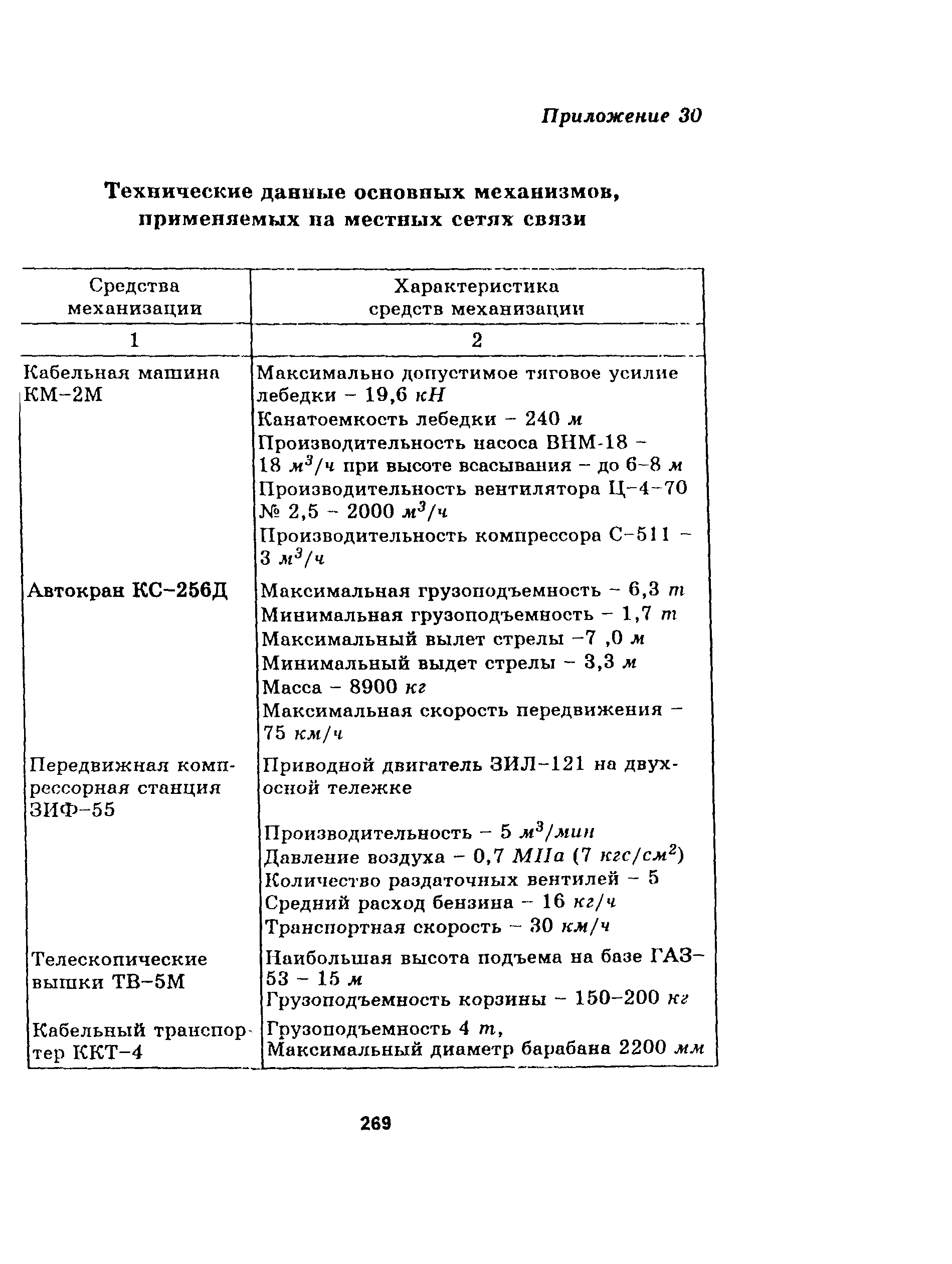 Руководство