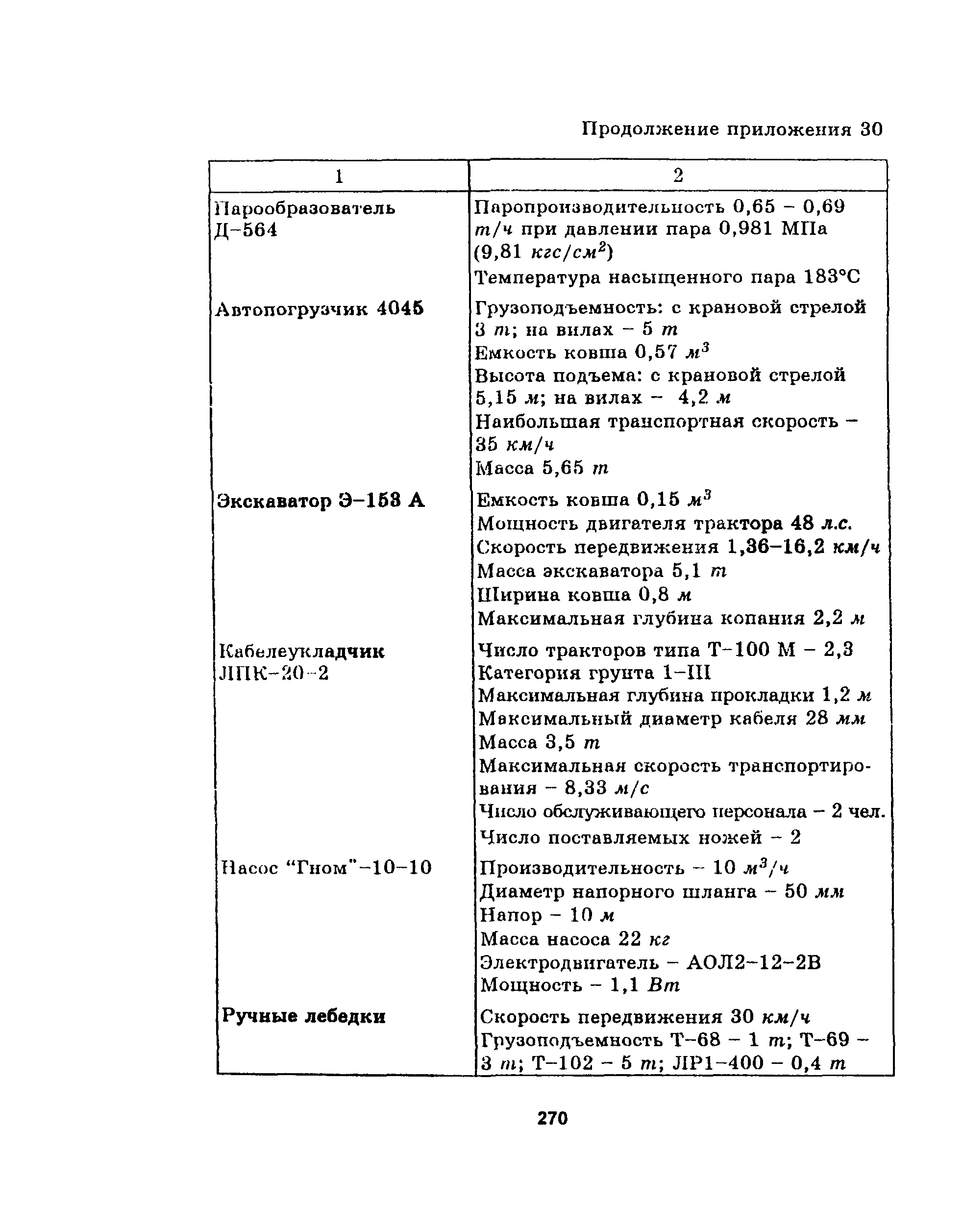 Руководство