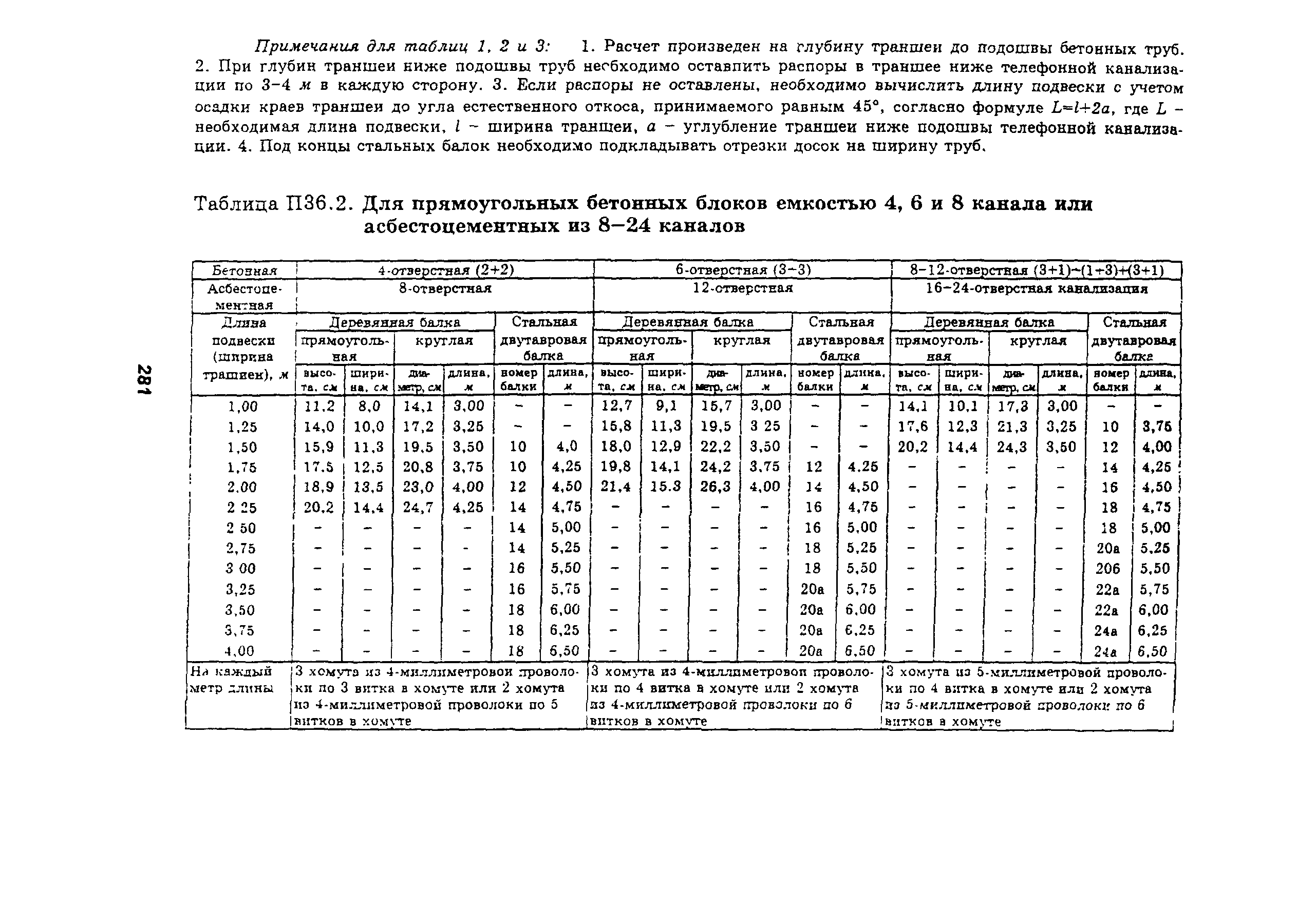 Руководство