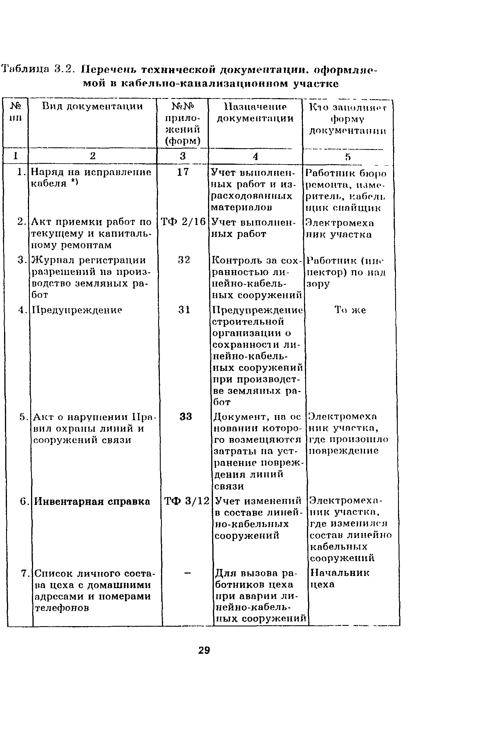Руководство