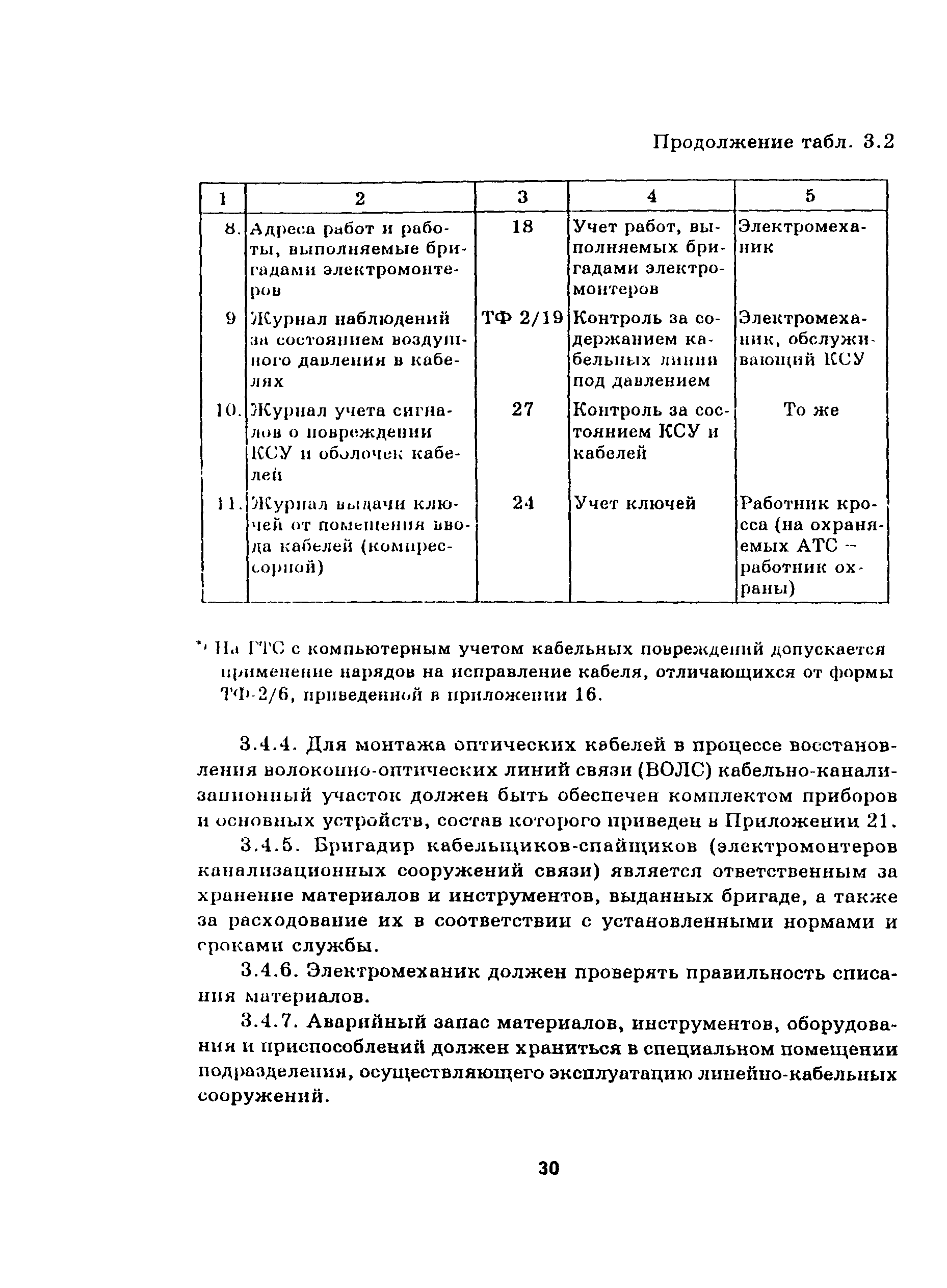 Руководство
