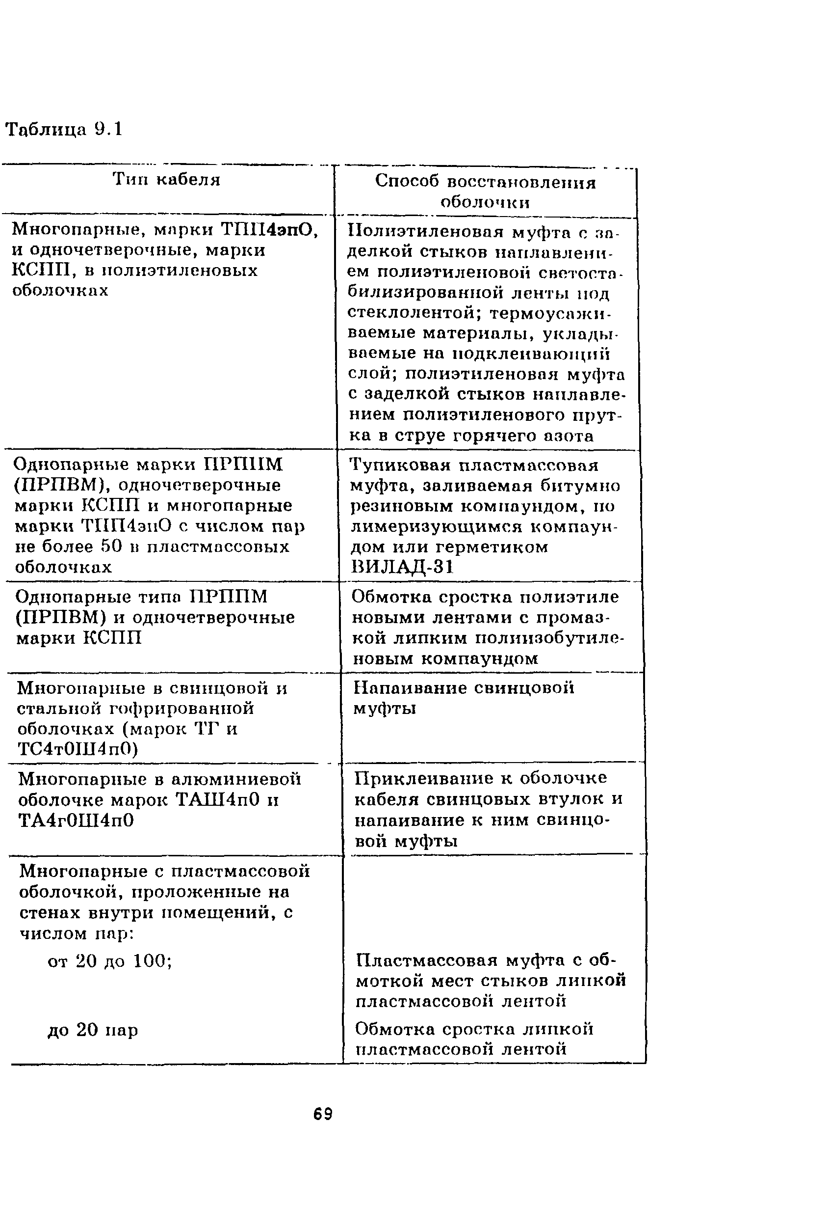 Руководство